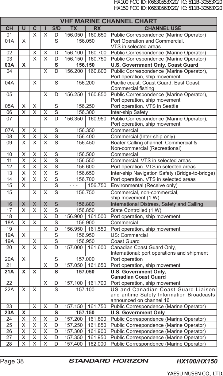 HX100/HX150Page 38VHF MARINE CHANNEL CHARTCH U C I S/D TX RX CHANNEL USE01 X X D 156.050 160.650 Public Correspondence (Marine Operator)01A X S 156.050 Port Operation and Commercial.VTS in selected areas02 X X D 156.100 160.700 Public Correspondence (Marine Operator)03 X X D 156.150 160.750 Public Correspondence (Marine Operator)03A X S 156.150 U.S. Government Only, Coast Guard04 X D 156.200 160.800 Public Correspondence (Marine Operator),Port operation, ship movement04A X S 156.200 Pacic coast: Coast Guard, East Coast:Commercial shing05 X D 156.250 160.850 Public Correspondence (Marine Operator),Port operation, ship movement05A X X S 156.250 Port operation. VTS in Seattle06 X X X S 156.300 Inter-ship Safety07 X D 156.350 160.950 Public Correspondence (Marine Operator),Port operation, ship movement07A X X S 156.350 Commercial08 X X X S 156.400 Commercial (Inter-ship only)09 X X X S 156.450 Boater Calling channel, Commercial &amp;Non-commercial (Recreational)10 X X X S 156.500 Commercial11 X X X S 156.550 Commercial. VTS in selected areas12 X X X S 156.600 Port operation. VTS in selected areas13 X X X S 156.650 Inter-ship Navigation Safety (Bridge-to-bridge)14 X X X S 156.700 Port operation. VTS in selected areas15 X S - - - 156.750 Environmental (Receive only)15 X X S 156.750 Commercial, non-commercial, ship movement (1 W)16 X X X S 156.800 International Distress, Safety and Calling17 X X X S 156.850 State Controlled (1 W)18 X D 156.900 161.500 Port operation, ship movement18A X X S 156.900 Commercial19 X D 156.950 161.550 Port operation, ship movement19A X S 156.950 US: Commercial19A X S 156.950 Coast Guard20 X X X D 157.000 161.600 Canadian Coast Guard Only,International: port operations and shipment20A X S 157.000 Port operation21 X D 157.050 161.650 Port operation, ship movement21A X X S 157.050 U.S. Government Only,Canadian Coast Guard22 X D 157.100 161.700 Port operation, ship movement22A X X S 157.100 US  and  Canadian  Coast  Guard  Liaison and  aritime  Safety  Information  Broadcasts announced on channel 1623 X X D 157.150 161.750 Public Correspondence (Marine Operator)23A X S 157.150 U.S. Government Only24 X X X D 157.200 161.800 Public Correspondence (Marine Operator)25 X X X D 157.250 161.850 Public Correspondence (Marine Operator)26 X X X D 157.300 161.900 Public Correspondence (Marine Operator)27 X X X D 157.350 161.950 Public Correspondence (Marine Operator)28 X X X D 157.400 162.000 Public Correspondence (Marine Operator)HX100 FCC ID: K6630553X20/ IC: 511B-30553X20 HX150 FCC ID: K6630563X20/ IC: 511B-30563X20YAESU MUSEN CO., LTD.