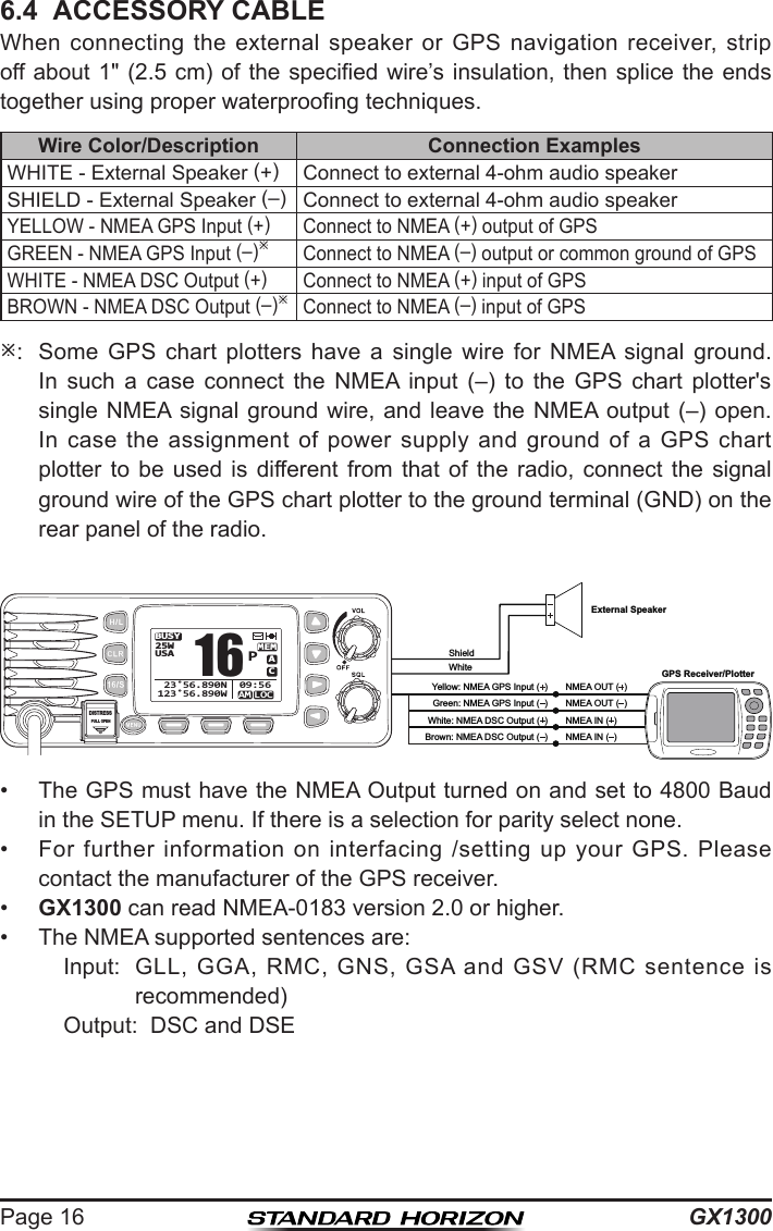 GX1300Page 166.4  ACCESSORY CABLEWhen  connecting  the  external  speaker  or  GPS  navigation  receiver,  strip off about 1&quot;  (2.5 cm) of  the specied wire’s insulation, then splice the ends together using proper waterproong techniques.Wire Color/Description Connection ExamplesWHITE - External Speaker (+)Connect to external 4-ohm audio speakerSHIELD - External Speaker (–) Connect to external 4-ohm audio speakerYELLOW - NMEA GPS Input (+)Connect to NMEA (+) output of GPSGREEN - NMEA GPS Input (–)Connect to NMEA (–) output or common ground of GPSWHITE - NMEA DSC Output (+)Connect to NMEA (+) input of GPSBROWN - NMEA DSC Output (–) Connect to NMEA (–) input of GPS:  Some  GPS  chart  plotters  have  a  single  wire  for  NMEA  signal  ground. In  such  a  case  connect  the  NMEA  input  (–)  to  the  GPS  chart  plotter&apos;s single NMEA  signal  ground  wire, and leave  the  NMEA output (–) open. In case  the  assignment  of  power  supply  and  ground  of a  GPS  chart plotter  to  be  used  is  different  from  that  of  the  radio,  connect  the  signal ground wire of the GPS chart plotter to the ground terminal (GND) on the rear panel of the radio.•  The GPS must have the NMEA Output turned on and set to 4800 Baud in the SETUP menu. If there is a selection for parity select none.•  For  further  information  on  interfacing /setting  up  your  GPS. Please contact the manufacturer of the GPS receiver.•  GX1300 can read NMEA-0183 version 2.0 or higher.•  The NMEA supported sentences are:  Input:  GLL,  GGA,  RMC,  GNS,  GSA  and  GSV  (RMC  sentence  is recommended)  Output:  DSC and DSEGPS Receiver/PlotterExternal SpeakerShieldWhiteGreen: NMEA GPS Input (  )White: NMEA DSC Output (  )NMEA OUT (  )NMEA IN (  )NMEA OUT (  )NMEA IN (  )Yellow: NMEA GPS Input (  )Brown: NMEA DSC Output (  )DISTRESSPULL OPENBUSYMEMLOCAMACUSA25W123˚56.890W 23˚56.890N  09:56P16