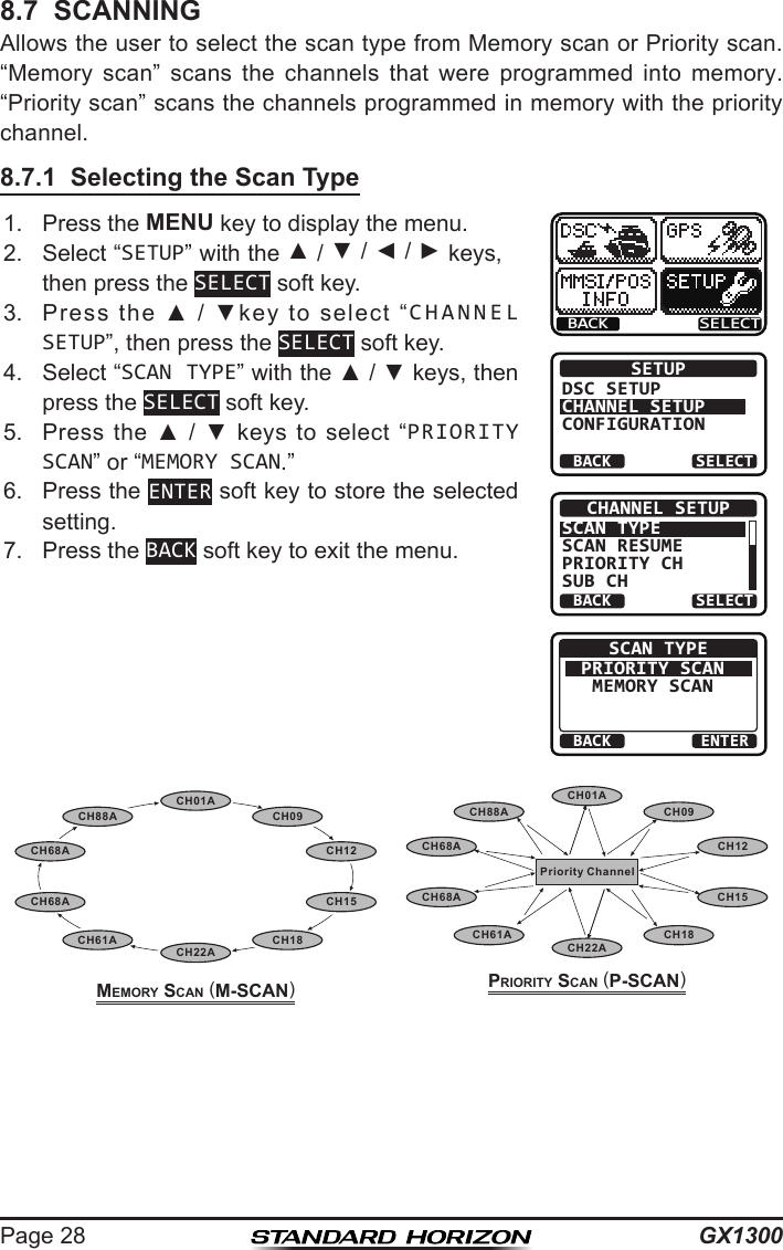 GX1300Page 288.7  SCANNINGAllows the user to select the scan type from Memory scan or Priority scan. “Memory  scan”  scans  the  channels  that  were  programmed  into  memory. “Priority scan” scans the channels programmed in memory with the priority channel.8.7.1  Selecting the Scan Type1.  Press the MENU key to display the menu.BACK SELECTBACK SELECTSETUPDSC SETUPCHANNEL SETUPCONFIGURATIONBACK SELECTCHANNEL SETUPSCAN TYPESCAN RESUMEPRIORITY CHSUB CHBACK ENTERSCAN TYPEPRIORITY SCANMEMORY SCAN2.  Select “SETUP” with the ▲ / ▼ / ◄ / ► keys, then press the SELECT soft key.3.  Press  the  ▲  /  ▼key  to  select  “CHANNEL SETUP”, then press the SELECT soft key.4.  Select “SCAN TYPE” with the ▲ / ▼ keys, then press the SELECT soft key.5.  Press  the ▲ /  ▼  keys  to  select  “PRIORITY SCAN” or “MEMORY SCAN.”6.  Press the ENTER soft key to store the selected setting.7.  Press the BACK soft key to exit the menu.CH12CH09CH01ACH15CH18CH22ACH61ACH68ACH68ACH88APriority ChannelCH12CH09CH01ACH15CH18CH22ACH61ACH68ACH68ACH88AMeMory SCan (M-SCan)PrIorIty SCan (P-SCan)