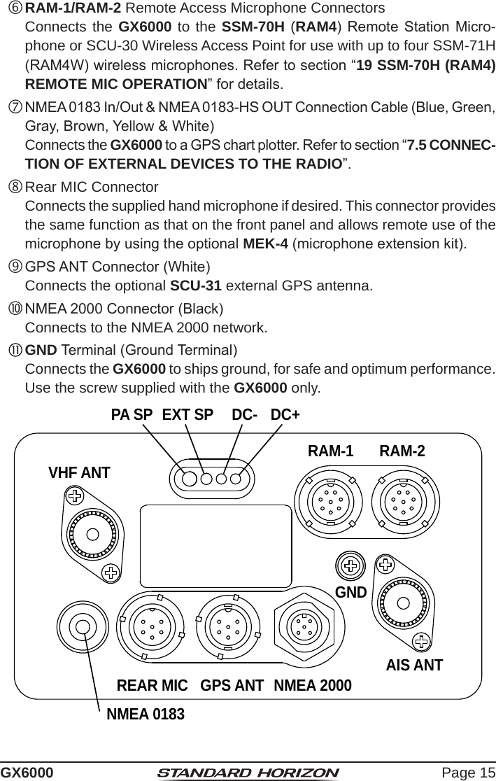 Page 15GX6000 RAM-1/RAM-2 Remote Access Microphone Connectors  Connects the GX6000 to the SSM-70H (RAM4)  Remote Station  Micro-phone or SCU-30 Wireless Access Point for use with up to four SSM-71H (RAM4W) wireless microphones. Refer to section “19 SSM-70H (RAM4) REMOTE MIC OPERATION” for details. NMEA 0183 In/Out &amp; NMEA 0183-HS OUT Connection Cable (Blue, Green, Gray, Brown, Yellow &amp; White)  Connects the GX6000 to a GPS chart plotter. Refer to section “7.5 CONNEC-TION OF EXTERNAL DEVICES TO THE RADIO”. Rear MIC Connector  Connects the supplied hand microphone if desired. This connector provides the same function as that on the front panel and allows remote use of the microphone by using the optional MEK-4 (microphone extension kit). GPS ANT Connector (White)  Connects the optional SCU-31 external GPS antenna. NMEA 2000 Connector (Black)  Connects to the NMEA 2000 network. GND Terminal (Ground Terminal)  Connects the GX6000 to ships ground, for safe and optimum performance.  Use the screw supplied with the GX6000 only.GPS ANT AIS ANTNMEA 2000REAR MICGNDRAM-1 RAM-2NMEA 0183VHF ANTDC- DC+PA SP EXT SP