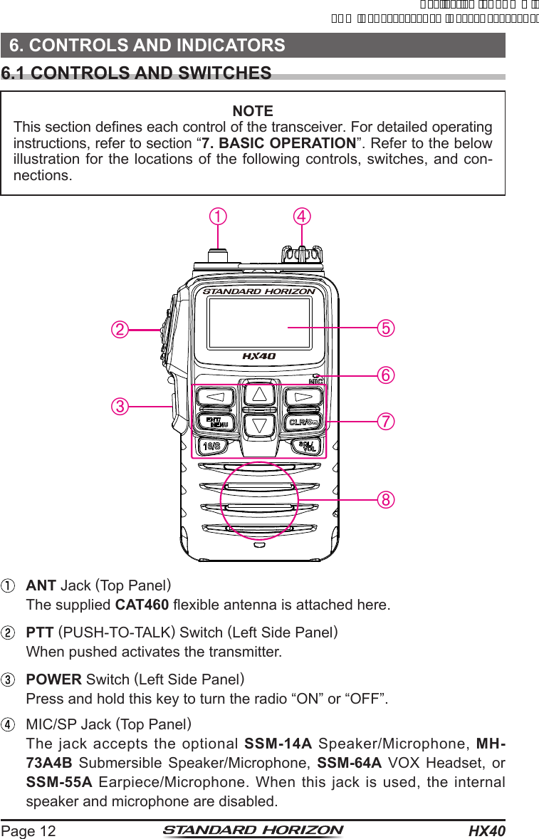 HX40Page 126. CONTROLS AND INDICATORS6.1 CONTROLS AND SWITCHESNOTEThis section denes each control of the transceiver. For detailed operating instructions, refer to section “7. BASIC OPERATION”. Refer to the below illustration for the locations of the following controls, switches, and con-nections. ANT Jack (Top Panel)  The supplied CAT460 exible antenna is attached here. PTT (PUSH-TO-TALK) Switch (Left Side Panel)  When pushed activates the transmitter. POWER Switch (Left Side Panel)  Press and hold this key to turn the radio “ON” or “OFF”. MIC/SP Jack (Top Panel)  The jack accepts the optional SSM-14A Speaker/Microphone, MH-73A4B Submersible Speaker/Microphone, SSM-64A VOX Headset, or SSM-55A Earpiece/Microphone. When this jack is used, the internal speaker and microphone are disabled.ApplicationforFCC/ICFCCID:K6630623X30IC:511B-30623X30