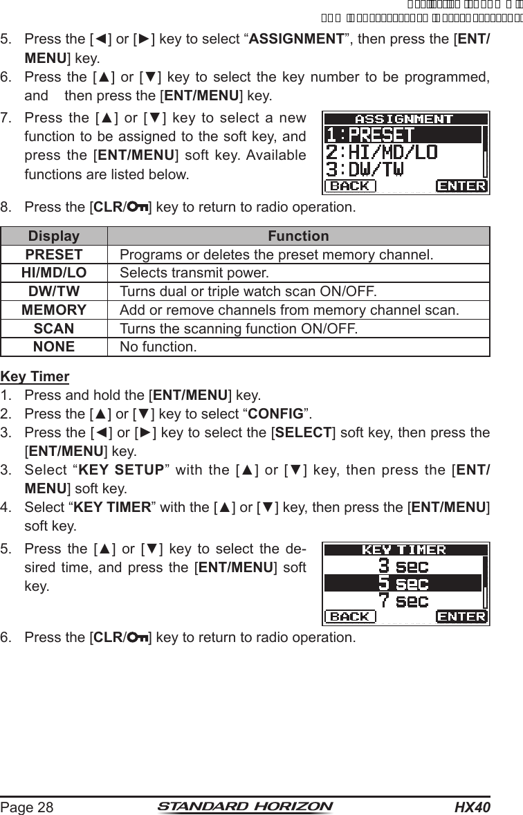 HX40Page 285.  Press the [◄] or [►] key to select “ASSIGNMENT”, then press the [ENT/MENU] key.6.  Press the  [▲] or  [▼] key  to select  the key  number to  be  programmed, and    then press the [ENT/MENU] key.7.  Press  the [▲]  or  [▼] key  to  select  a new function to be assigned to the soft key, and press the [ENT/MENU] soft key. Available functions are listed below.c8.  Press the [CLR/ ] key to return to radio operation.Display FunctionPRESET Programs or deletes the preset memory channel.HI/MD/LO Selects transmit power. DW/TW Turns dual or triple watch scan ON/OFF.MEMORY Add or remove channels from memory channel scan.SCAN Turns the scanning function ON/OFF.NONE No function.Key Timer1.  Press and hold the [ENT/MENU] key.2.  Press the [▲] or [▼] key to select “CONFIG”.3.  Press the [◄] or [►] key to select the [SELECT] soft key, then press the [ENT/MENU] key.3.  Select “KEY SETUP”  with  the  [▲]  or  [▼]  key,  then  press  the  [ENT/MENU] soft key.4.  Select “KEY TIMER” with the [▲] or [▼] key, then press the [ENT/MENU] soft key.5.  Press  the  [▲]  or  [▼]  key  to  select  the  de-sired time, and press the [ENT/MENU] soft key.c6.  Press the [CLR/ ] key to return to radio operation.ApplicationforFCC/ICFCCID:K6630623X30IC:511B-30623X30