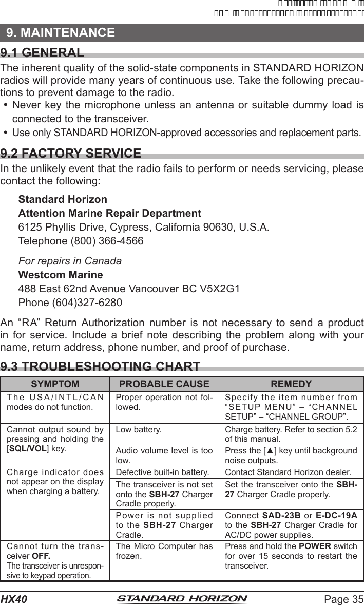 Page 35HX409. MAINTENANCE9.1 GENERALThe inherent quality of the solid-state components in STANDARD HORIZON radios will provide many years of continuous use. Take the following precau-tions to prevent damage to the radio. Never key the microphone unless an antenna or suitable dummy load is connected to the transceiver. Use only STANDARD HORIZON-approved accessories and replacement parts.9.2 FACTORY SERVICEIn the unlikely event that the radio fails to perform or needs servicing, please contact the following: Standard Horizon  Attention Marine Repair Department  6125 Phyllis Drive, Cypress, California 90630, U.S.A.  Telephone (800) 366-4566 For repairs in Canada Westcom Marine  488 East 62nd Avenue Vancouver BC V5X2G1  Phone (604)327-6280An “RA” Return Authorization number is not necessary to send a product in for service. Include a brief note describing the problem along with your name, return address, phone number, and proof of purchase.9.3 TROUBLESHOOTING CHARTSYMPTOM PROBABLE CAUSE REMEDYThe USA/INTL/CAN modes do not function.Proper operation not fol-lowed.Specify the item number from “SETUP MENU” – “CHANNEL SETUP” – “CHANNEL GROUP”.Cannot output sound by pressing and holding the [SQL/VOL] key.Low battery. Charge battery. Refer to section 5.2 of this manual.Audio volume level is too low.Press the [▲] key until background noise outputs.Charge indicator does not appear on the display when charging a battery.Defective built-in battery. Contact Standard Horizon dealer.The transceiver is not set onto the SBH-27 Charger Cradle properly.Set the transceiver onto the SBH-27 Charger Cradle properly.Power is not supplied to the SBH-27 Charger Cradle.Connect  SAD-23B or E-DC-19A to the SBH-27 Charger Cradle for AC/DC power supplies.Cannot turn the trans-ceiver OFF.The transceiver is unrespon-sive to keypad operation.The Micro Computer has frozen.Press and hold the POWER switch for over 15 seconds to restart the transceiver.ApplicationforFCC/ICFCCID:K6630623X30IC:511B-30623X30