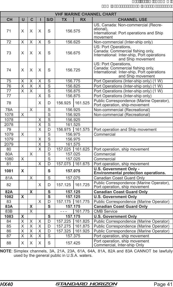 Page 41HX40VHF MARINE CHANNEL CHARTCH U C I S/D TX RX CHANNEL USE71 X X X S 156.575US, Canada: Non-commercial (Recre-ational),International: Port operations and Ship movement72 X X X S 156.625 Non-commercial (Inter-ship only)73 X X X S 156.675US: Port Operations,Canada: Commercial shing only,International: Inter-ship, Port operations   and Ship movement74 X X X S 156.725US: Port Operations,Canada: Commercial shing only,International: Inter-ship, Port operations   and Ship movement75 X X X S 156.775 Port Operations (Inter-ship only) (1 W)76 X X X S 156.825 Port Operations (Inter-ship only) (1 W)77 X X S 156.875 Port Operations (Inter-ship only) (1 W)77 X S 156.875 Port Operations (Inter-ship only)78 X D 156.925 161.525Public Correspondence (Marine Operator),Port operation, ship-movement78A X S 156.925 Non-commercial (Recreational)1078 X S 156.925 Non-commercial (Recreational)1078 X S 156.9252078 X S 161.52579 X D 156.975 161.575 Port operation and Ship movement1079 X S 156.975 Commercial1079 X S 156.9752079 X S 161.57580 X D 157.025 161.625 Port operation, ship movement80A X S 157.025 Commercial1080 X S 157.025 Commercial81 X D 157.075 161.675 Port operation, ship movement1081 X S 157.075 U.S. Government Only -Environmental protection operations.81A X S 157.075 Canadian Coast Guard Only82 X D 157.125 161.725Public Correspondence (Marine Operator),Port operation, ship movement82A X S 157.125 Canadian Coast Guard Only1082 X S 157.125 U.S. Government Only83 X D 157.175 161.775 Public Correspondence (Marine Operator)83A X S 157.175 Canadian Coast Guard Only83B X - - - 161.775 CMB Service1083 X S 157.175 U.S. Government Only84 X X X D 157.225 161.825 Public Correspondence (Marine Operator)85 X X X D 157.275 161.875 Public Correspondence (Marine Operator)86 X X X D 157.325 161.925 Public Correspondence (Marine Operator)87 X X X S 157.375 Port operation, ship movement88 X X X S 157.425 Port operation, ship movementCommercial, Inter-ship OnlyNOTE: Simplex channels, 3A, 21A, 23A, 61A, 64A, 81A, 82A and 83A CANNOT be lawfully used by the general public in U.S.A. waters.ApplicationforFCC/ICFCCID:K6630623X30IC:511B-30623X30