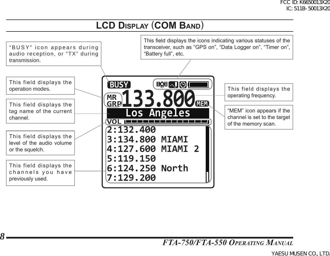 FTA-750/FTA-550 OperATing MAnuAl8lcd dIsplay (com Band)133.800VOL2:132.400 3:134.800 MIAMI4:127.600 MIAMI 25:119.150 6:124.250 North7:129.200 BUSYLos AngelesMEMGRPMR“BUSY” icon appears during audio reception, or “TX” during transmission.This eld displays the icons indicating various statuses of the transceiver, such as “GPS on”, “Data Logger on”, “Timer on”, “Battery full”, etc.This  field  displays  the operation modes. This  field  displays  the operating frequency.“MEM” icon appears if the channel is set to the target of the memory scan.This  field  displays  the tag  name  of  the  current channel.This  field  displays  the level  of  the  audio  volume or the squelch.This  field  displays  the channels  you  have  previously used.FCC ID: K6650013X20 IC: 511B-50013X20YAESU MUSEN CO., LTD.