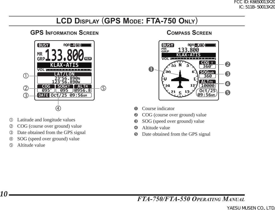 FTA-750/FTA-550 OperATing MAnuAl10lcd dIsplay (gps mode: Fta-750 only)gps InFormatIon screen133.800GRPMRVOLLAT/LON 23°56.890N123°56.890WCOG095°Oct/25 09:56AMSOGKT095 ALTM0956.8BUSYMEMDATEKLAX-ATIS   Latitude and longitude values  COG (course over ground) value  Date obtained from the GPS signal  SOG (speed over ground) value  Altitude valuecompass screen133.800VOLSOGkph360 Oct/2509:56AMCOG T360°ALTft10000BUSYGRPMRKLAX-ATIS  Course indicator  COG (course over ground) value  SOG (speed over ground) value  Altitude value  Date obtained from the GPS signalFCC ID: K6650013X20 IC: 511B-50013X20YAESU MUSEN CO., LTD.