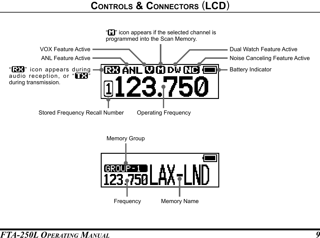 FTA-250L OperATing MAnuAL 9Controls &amp; ConneCtors (lCd)“” icon appears during audio reception, or “ ” during transmission. ANL Feature ActiveDual Watch Feature ActiveVOX Feature ActiveNoise Canceling Feature ActiveBattery IndicatorOperating FrequencyStored Frequency Recall NumberMemory GroupFrequency Memory Name“” icon appears if the selected channel is programmed into the Scan Memory.