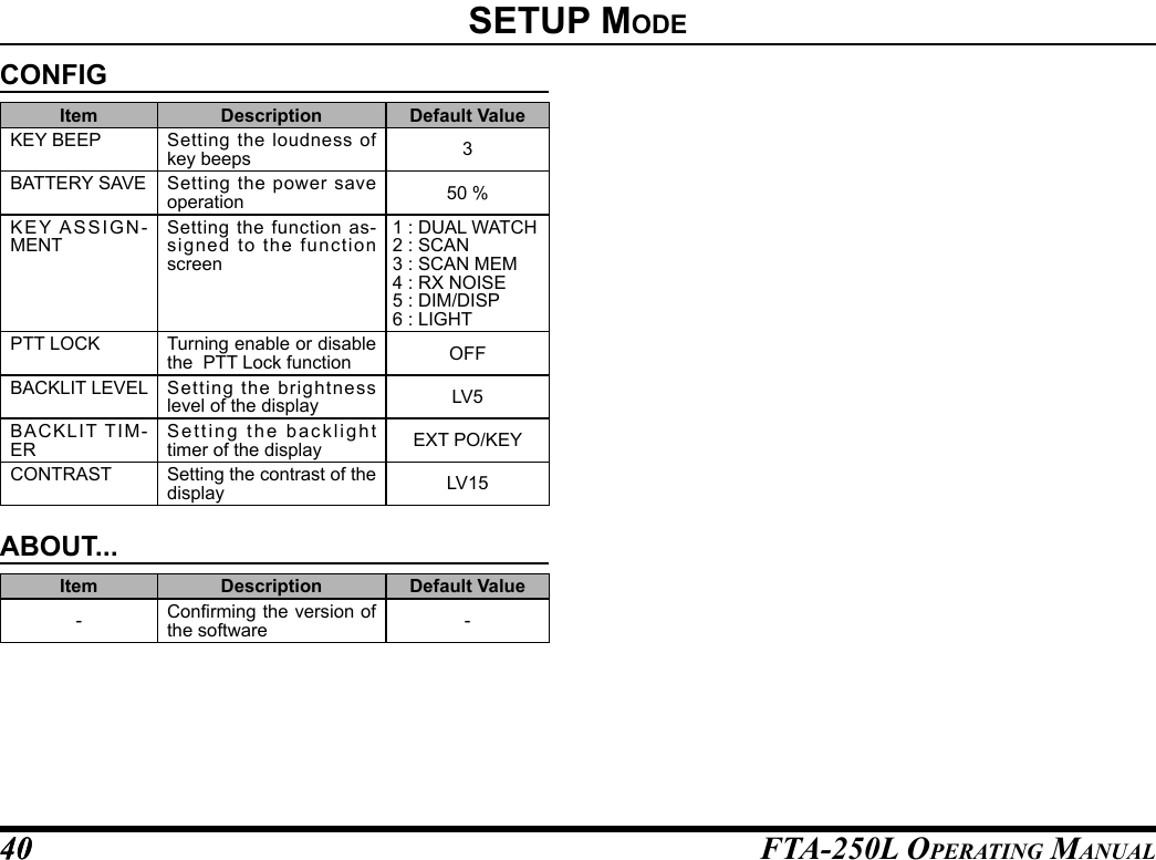 FTA-250L OperATing MAnuAL4040setup modeCONFIGItem Description Default ValueKEY BEEP Setting the loudness of key beeps 3BATTERY SAVE Setting the power save operation 50 %KEY ASSIGN-MENTSetting the function as-signed to the function screen1 : DUAL WATCH2 : SCAN3 : SCAN MEM4 : RX NOISE5 : DIM/DISP6 : LIGHTPTT LOCK Turning enable or disable the  PTT Lock function OFFBACKLIT LEVEL Setting the brightness level of the display LV5BACKLIT TIM-ERSetting the backlight timer of the display EXT PO/KEYCONTRAST Setting the contrast of the display LV15ABOUT...Item Description Default Value-Conrming the version of the software -