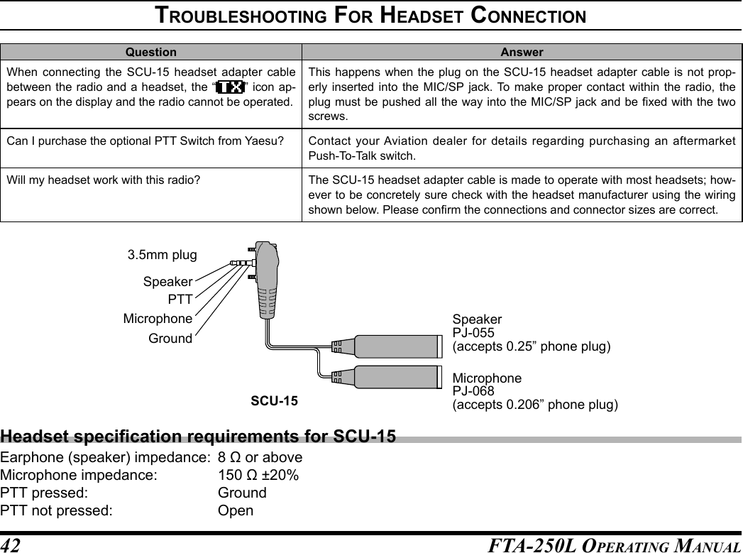 FTA-250L OperATing MAnuAL42trouBleshootIng for headset ConneCtIonQuestion AnswerWhen connecting the SCU-15 headset adapter cable between the radio and a headset, the “ ” icon ap-pears on the display and the radio cannot be operated.This happens when the plug on the SCU-15 headset adapter cable is not prop-erly inserted into the MIC/SP jack. To make proper contact within the radio, the plug must be pushed all the way into the MIC/SP jack and be xed with the two screws.Can I purchase the optional PTT Switch from Yaesu? Contact your Aviation dealer for details regarding purchasing an aftermarket Push-To-Talk switch.Will my headset work with this radio? The SCU-15 headset adapter cable is made to operate with most headsets; how-ever to be concretely sure check with the headset manufacturer using the wiring shown below. Please conrm the connections and connector sizes are correct.3.5mm plugSCU-15SpeakerPJ-055(accepts 0.25” phone plug)MicrophonePJ-068(accepts 0.206” phone plug)SpeakerPTTMicrophoneGroundHeadset specication requirements for SCU-15Earphone (speaker) impedance:  8 Ω or aboveMicrophone impedance:  150 Ω ±20%PTT pressed:  GroundPTT not pressed:  Open