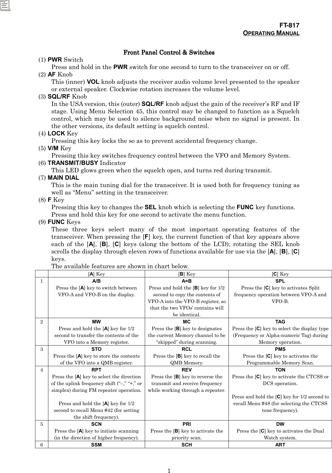 FT-817OPERATING MANUAL1Front Panel Control &amp; SwitchesFront Panel Control &amp; SwitchesFront Panel Control &amp; SwitchesFront Panel Control &amp; Switches(1) PWR SwitchPress and hold in the PWR switch for one second to turn to the transceiver on or off.(2) AF KnobThis (inner) VOL knob adjusts the receiver audio volume level presented to the speakeror external speaker. Clockwise rotation increases the volume level.(3) SQL/RF KnobIn the USA version, this (outer) SQL/RF knob adjust the gain of the receiver’s RF and IFstage. Using Menu Selection 45, this control may be changed to function as a Squelchcontrol, which may be used to silence background noise when no signal is present. Inthe other versions, its default setting is squelch control.(4) LOCK KeyPressing this key locks the so as to prevent accidental frequency change.(5) V/M KeyPressing this key switches frequency control between the VFO and Memory System.(6) TRANSMIT/BUSY IndicatorThis LED glows green when the squelch open, and turns red during transmit.(7) MAIN DIALThis is the main tuning dial for the transceiver. It is used both for frequency tuning aswell as “Menu” setting in the transceiver.(8) F KeyPressing this key to changes the SEL knob which is selecting the FUNC key functions.Press and hold this key for one second to activate the menu function.(9) FUNC KeysThese three keys select many of the most important operating features of thetransceiver. When pressing the [F] key, the current function of that key appears aboveeach of the [A], [B], [C] keys (along the bottom of the LCD); rotating the SEL knobscrolls the display through eleven rows of functions available for use via the [A], [B], [C]keys.The available features are shown in chart below.[A] Key [B] Key [C] Key1A/BPress the [A] key to switch betweenVFO-A and VFO-B on the display.A=BPress and hold the [B] key for 1/2second to copy the contents ofVFO-A into the VFO-B register, sothat the two VFOs’ contains willbe identical.SPLPress the [C] key to activates Splitfrequency operation between VFO-A andVFO-B.2MWPress and hold the [A] key for 1/2second to transfer the contents of theVFO into a Memory register.MCPress the [B] key to designatesthe current Memory channel to be“skipped” during scanning.TAGPress the [C] key to select the display type(Frequency or Alpha-numeric Tag) duringMemory operation.3STOPress the [A] key to store the contentsof the VFO into a QMB register.RCLPress the [B] key to recall theQMB Memory.PMSPress the [C] key to activates theProgrammable Memory Scan.4RPTPress the [A] key to select the directionof the uplink frequency shift (“–,” “+,” orsimplex) during FM repeater operation.Press and hold the [A] key for 1/2second to recall Menu #42 (for settingthe shift frequency).REVPress the [B] key to reverse thetransmit and receive frequencywhile working through a repeater.TONPress the [C] key to activate the CTCSS orDCS operation.Press and hold the [C] key for 1/2 second torecall Menu #48 (for selecting the CTCSStone frequency).5SCNPress the [A] key to initiate scanning(in the direction of higher frequency).PRIPress the [B] key to activate thepriority scan.DWPress the [C] key to activates the DualWatch system.6SSM SCH ART
