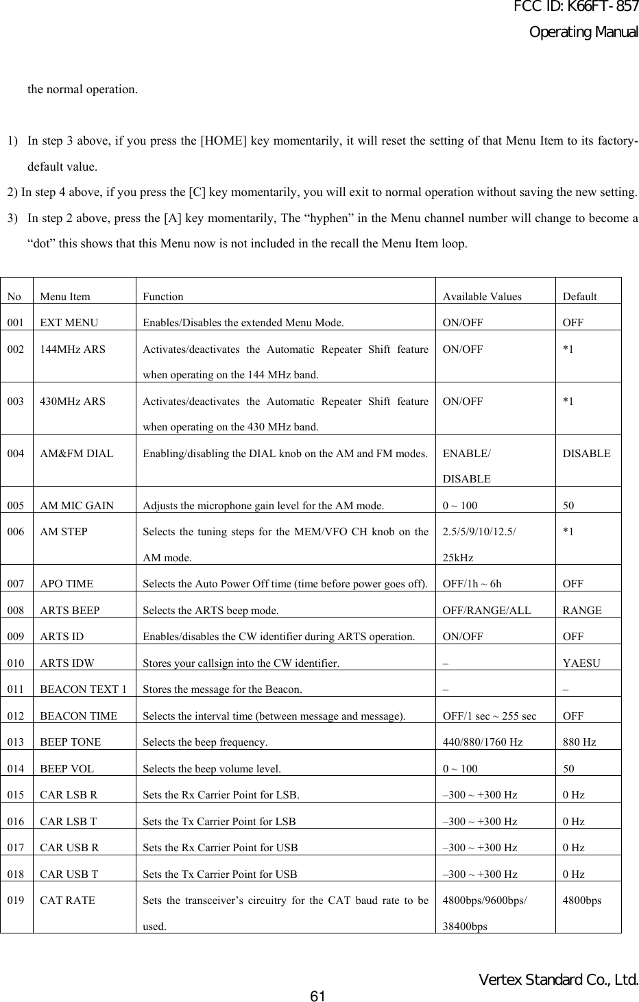 FCC ID: K66FT-857Operating ManualVertex Standard Co., Ltd.61the normal operation.1) In step 3 above, if you press the [HOME] key momentarily, it will reset the setting of that Menu Item to its factory-default value.2) In step 4 above, if you press the [C] key momentarily, you will exit to normal operation without saving the new setting.3) In step 2 above, press the [A] key momentarily, The “hyphen” in the Menu channel number will change to become a“dot” this shows that this Menu now is not included in the recall the Menu Item loop.No Menu Item Function Available Values Default001 EXT MENU Enables/Disables the extended Menu Mode. ON/OFF OFF002 144MHz ARS Activates/deactivates  the  Automatic Repeater Shift featurewhen operating on the 144 MHz band.ON/OFF *1003 430MHz ARS Activates/deactivates  the  Automatic Repeater Shift featurewhen operating on the 430 MHz band.ON/OFF *1004 AM&amp;FM DIAL Enabling/disabling the DIAL knob on the AM and FM modes. ENABLE/DISABLEDISABLE005 AM MIC GAIN Adjusts the microphone gain level for the AM mode. 0 ~ 100 50006 AM STEP Selects the tuning steps for the MEM/VFO CH knob on theAM mode.2.5/5/9/10/12.5/25kHz*1007 APO TIME Selects the Auto Power Off time (time before power goes off). OFF/1h ~ 6h OFF008 ARTS BEEP Selects the ARTS beep mode. OFF/RANGE/ALL RANGE009 ARTS ID Enables/disables the CW identifier during ARTS operation. ON/OFF OFF010 ARTS IDW Stores your callsign into the CW identifier. – YAESU011 BEACON TEXT 1 Stores the message for the Beacon. – –012 BEACON TIME Selects the interval time (between message and message). OFF/1 sec ~ 255 sec OFF013 BEEP TONE Selects the beep frequency. 440/880/1760 Hz 880 Hz014 BEEP VOL Selects the beep volume level. 0 ~ 100 50015 CAR LSB R Sets the Rx Carrier Point for LSB. –300 ~ +300 Hz 0 Hz016 CAR LSB T Sets the Tx Carrier Point for LSB –300 ~ +300 Hz 0 Hz017 CAR USB R Sets the Rx Carrier Point for USB –300 ~ +300 Hz 0 Hz018 CAR USB T Sets the Tx Carrier Point for USB –300 ~ +300 Hz 0 Hz019 CAT RATE Sets the transceiver’s circuitry for the CAT baud rate to beused.4800bps/9600bps/38400bps4800bps