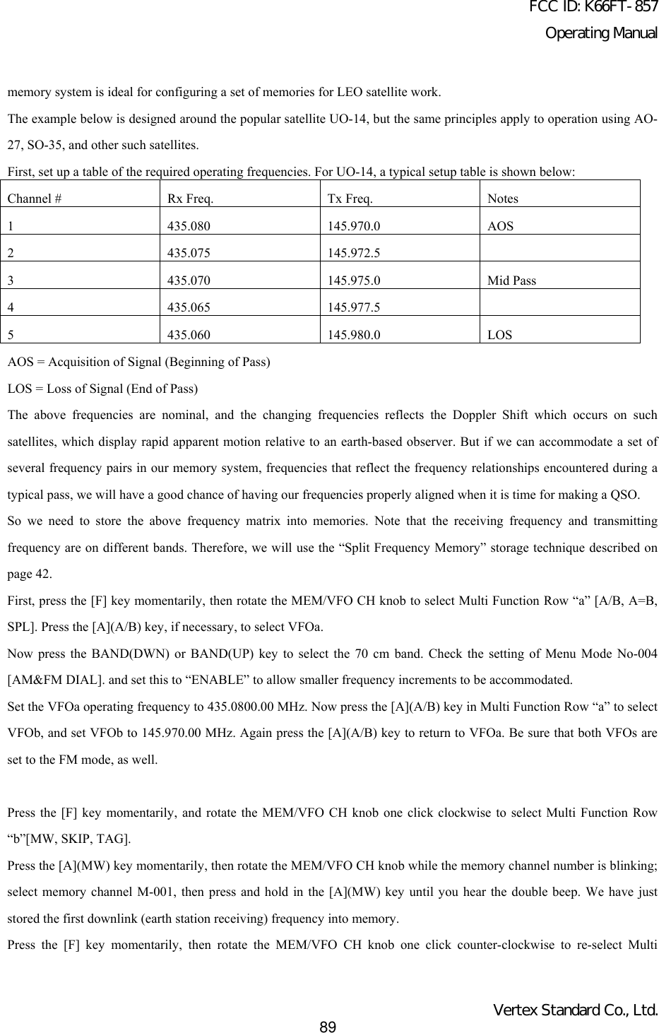 FCC ID: K66FT-857Operating ManualVertex Standard Co., Ltd.89memory system is ideal for configuring a set of memories for LEO satellite work.The example below is designed around the popular satellite UO-14, but the same principles apply to operation using AO-27, SO-35, and other such satellites.First, set up a table of the required operating frequencies. For UO-14, a typical setup table is shown below:Channel # Rx Freq. Tx Freq. Notes1 435.080 145.970.0 AOS2 435.075 145.972.53 435.070 145.975.0 Mid Pass4 435.065 145.977.55 435.060 145.980.0 LOSAOS = Acquisition of Signal (Beginning of Pass)LOS = Loss of Signal (End of Pass)The above frequencies are nominal, and the changing frequencies reflects the Doppler Shift which occurs on suchsatellites, which display rapid apparent motion relative to an earth-based observer. But if we can accommodate a set ofseveral frequency pairs in our memory system, frequencies that reflect the frequency relationships encountered during atypical pass, we will have a good chance of having our frequencies properly aligned when it is time for making a QSO.So we need to store the above frequency matrix into memories. Note that the receiving frequency and transmittingfrequency are on different bands. Therefore, we will use the “Split Frequency Memory” storage technique described onpage 42.First, press the [F] key momentarily, then rotate the MEM/VFO CH knob to select Multi Function Row “a” [A/B, A=B,SPL]. Press the [A](A/B) key, if necessary, to select VFOa.Now press the BAND(DWN) or BAND(UP) key to select the 70 cm band. Check the setting of Menu Mode No-004[AM&amp;FM DIAL]. and set this to “ENABLE” to allow smaller frequency increments to be accommodated.Set the VFOa operating frequency to 435.0800.00 MHz. Now press the [A](A/B) key in Multi Function Row “a” to selectVFOb, and set VFOb to 145.970.00 MHz. Again press the [A](A/B) key to return to VFOa. Be sure that both VFOs areset to the FM mode, as well.Press the [F] key momentarily, and rotate the MEM/VFO CH knob one click clockwise to select Multi Function Row“b”[MW, SKIP, TAG].Press the [A](MW) key momentarily, then rotate the MEM/VFO CH knob while the memory channel number is blinking;select memory channel M-001, then press and hold in the [A](MW) key until you hear the double beep. We have juststored the first downlink (earth station receiving) frequency into memory.Press the [F] key momentarily, then rotate the MEM/VFO CH knob one click counter-clockwise to re-select Multi