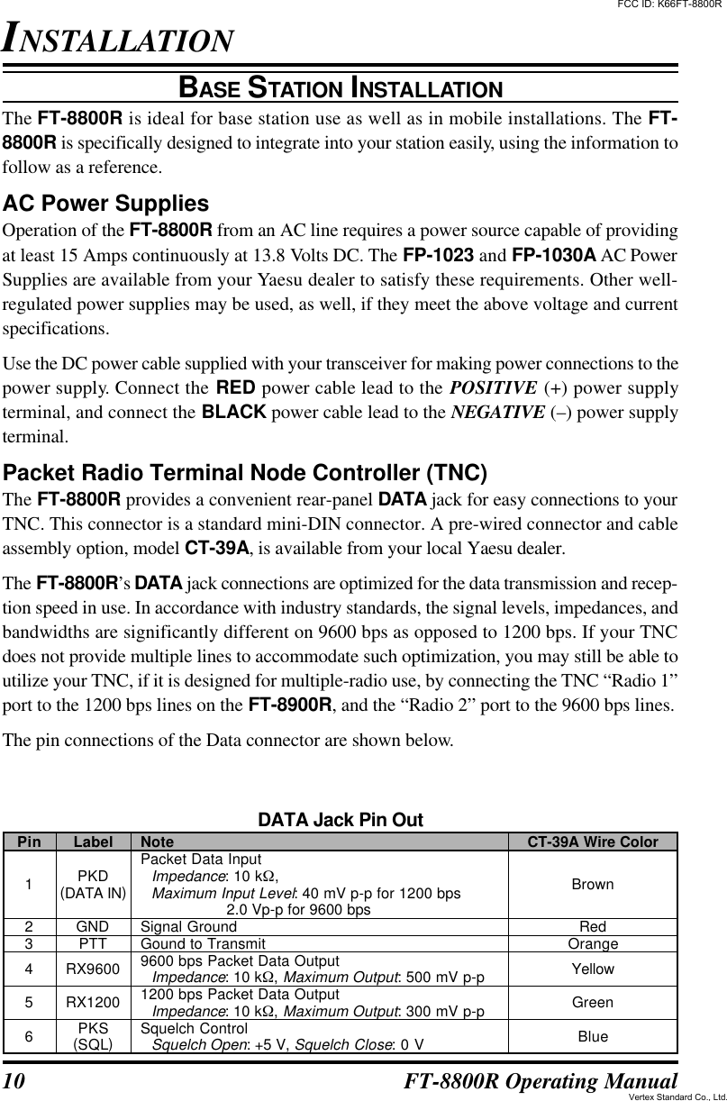 10 FT-8800R Operating ManualBASE STATION INSTALLATIONThe FT-8800R is ideal for base station use as well as in mobile installations. The FT-8800R is specifically designed to integrate into your station easily, using the information tofollow as a reference.AC Power SuppliesOperation of the FT-8800R from an AC line requires a power source capable of providingat least 15 Amps continuously at 13.8 Volts DC. The FP-1023 and FP-1030A AC PowerSupplies are available from your Yaesu dealer to satisfy these requirements. Other well-regulated power supplies may be used, as well, if they meet the above voltage and currentspecifications.Use the DC power cable supplied with your transceiver for making power connections to thepower supply. Connect the RED power cable lead to the POSITIVE (+) power supplyterminal, and connect the BLACK power cable lead to the NEGATIVE (–) power supplyterminal.Packet Radio Terminal Node Controller (TNC)The FT-8800R provides a convenient rear-panel DATA jack for easy connections to yourTNC. This connector is a standard mini-DIN connector. A pre-wired connector and cableassembly option, model CT-39A, is available from your local Yaesu dealer.The FT-8800R’s DATA jack connections are optimized for the data transmission and recep-tion speed in use. In accordance with industry standards, the signal levels, impedances, andbandwidths are significantly different on 9600 bps as opposed to 1200 bps. If your TNCdoes not provide multiple lines to accommodate such optimization, you may still be able toutilize your TNC, if it is designed for multiple-radio use, by connecting the TNC “Radio 1”port to the 1200 bps lines on the FT-8900R, and the “Radio 2” port to the 9600 bps lines.The pin connections of the Data connector are shown below.INSTALLATIONPin123456LabelPKD(DATA IN)GNDPTTRX9600RX1200PKS(SQL)NotePacket Data InputImpedance: 10 kW,Maximum Input Level: 40 mV p-p for 1200 bps     2.0 Vp-p for 9600 bpsSignal GroundGound to Transmit9600 bps Packet Data OutputImpedance: 10 kW, Maximum Output: 500 mV p-p1200 bps Packet Data OutputImpedance: 10 kW, Maximum Output: 300 mV p-pSquelch ControlSquelch Open: +5 V, Squelch Close: 0 VCT-39A Wire ColorBrownRedOrangeYellowGreenBlueDATA Jack Pin OutFCC ID: K66FT-8800RVertex Standard Co., Ltd.