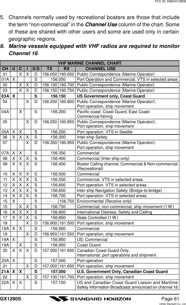 GX1280S Page 615. Channels normally used by recreational boaters are those that includethe term “non-commercial” in the Channel Use column of the chart. Someof these are shared with other users and some are used only in certaingeographic regions.6. Marine vessels equipped with VHF radios are required to monitorChannel 16.VHF MARINE CHANNEL CHARTCH U C IS/D TX RX CHANNEL USE01 X X D156.050 160.650 Public Correspondence (Marine Operator)01A X S 156.050 Port Operation and Commercial. VTS in selected areas02 X X D156.100 160.700 Public Correspondence (Marine Operator)03 X X D156.150 160.750 Public Correspondence (Marine Operator)03A X S 156.150 US Government only, Coast Guard04 XD156.200 160.800 Public Correspondence (Marine Operator),Port operation, ship movement04A X S 156.200 Pacific coast: Coast Guard, East Coast:Commercial fishing05 XD156.250 160.850 Public Correspondence (Marine Operator),Port operation, ship movement05A X X S 156.250 Port operation. VTS in Seattle06 X X X S 156.300 Inter-ship Sefety07 XD156.350 160.950 Public Correspondence (Marine Operator),Port operation, ship movement07A X X S 156.350 Commercial08 X X X S 156.400 Commercial (Inter-ship only)09 X X X S 156.450 Boater Calling channel, Commercial &amp; Non-commercial(Recreational)10 X X X S 156.500 Commercial11 X X X S 156.550 Commercial. VTS in selected areas.12 X X X S 156.600 Port operation. VTS in selected areas.13 X X X S 156.650 Inter-ship Navigation Safety (Bridge-to-bridge)14 X X X S 156.700 Port operation. VTS in selected areas.15 X S - - - 156.750 Environmental (Receive only)15 X X S 156.750 Commercial, non-commercial, ship movement (1 W )16 X X X S 156.800 International Distress, Safety and Calling17 X X X S 156.850 State Controlled (1 W )18 XD156.900 161.500 Port operation, ship movement18A X X S 156.900 Commercial19 XD156.950 161.550 Port operation, ship movement19A X S 156.950 US: Commercial19A X S 156.950 Coast Guard20 X X X D157.000 161.600 Canadian Coast Guard Only,International: port operations and shipment20A X S 157.000 Port operation21 XD157.050 161.650 Port operation, ship movement21A X X S 157.050 U.S. Government Only, Canadian Coast Guard22 XD157.100 161.700 Port operation, ship movement22A X X S 157.100 US and Canadian Coast Guard Liaison and MaritimeSafety Information Broadcasts announced on channel 16FCC ID: K66GX1280SVertex Standard Co., Ltd.