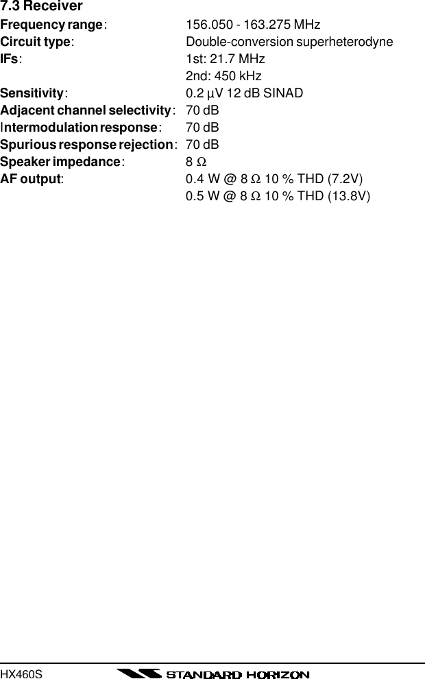 HX460S7.3 ReceiverFrequency range:156.050 - 163.275 MHzCircuit type:Double-conversion superheterodyneIFs:1st: 21.7 MHz2nd: 450 kHzSensitivity:0.2 µV 12 dB SINADAdjacent channel selectivity:70 dBIntermodulation response:70 dBSpurious response rejection:70 dBSpeaker impedance:8 ΩAF output:0.4 W @ 8 Ω 10 % THD (7.2V)0.5 W @ 8 Ω 10 % THD (13.8V)