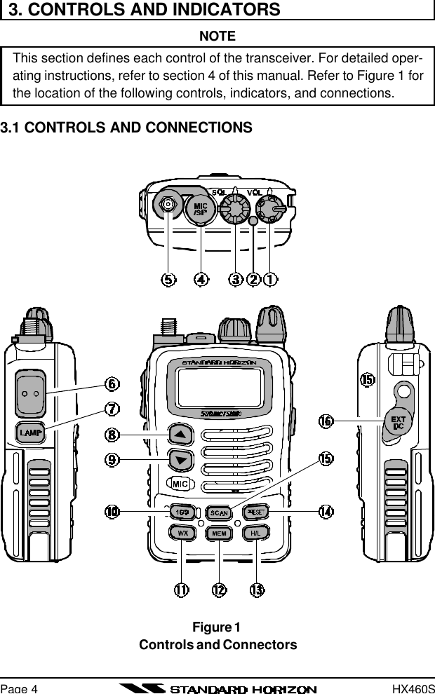 HX460SPage 43. CONTROLS AND INDICATORSNOTEThis section defines each control of the transceiver. For detailed oper-ating instructions, refer to section 4 of this manual. Refer to Figure 1 forthe location of the following controls, indicators, and connections.3.1 CONTROLS AND CONNECTIONSFigure 1Controls and Connectors