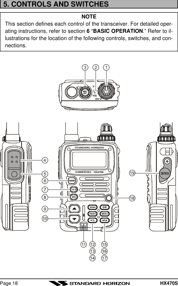 HX470SPage 185. CONTROLS AND SWITCHESNOTEThis section defines each control of the transceiver. For detailed oper-ating instructions, refer to section 6 “BASIC OPERATION.” Refer to il-lustrations for the location of the following controls, switches, and con-nections.