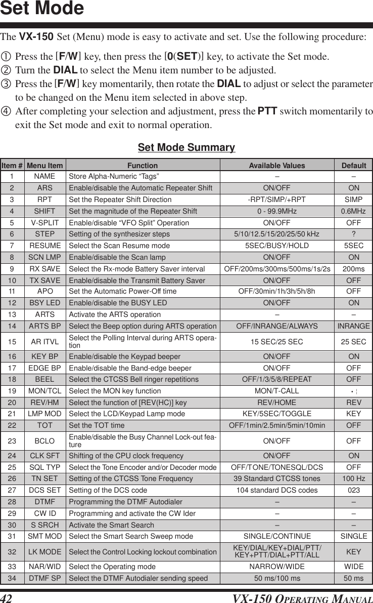 VX-150 OPERATING MANUAL42Default–ONSIMP0.6MHzOFF?5SECON200msOFFOFFON–INRANGE25 SECONOFFOFF•¦REVKEYOFFOFFONOFF100 Hz023–––SINGLEKEYWIDE50 msThe VX-150 Set (Menu) mode is easy to activate and set. Use the following procedure:•Press the [F/W] key, then press the [0(SET)] key, to activate the Set mode.‚Turn the DIAL to select the Menu item number to be adjusted.ƒPress the [F/W] key momentarily, then rotate the DIAL to adjust or select the parameterto be changed on the Menu item selected in above step.„After completing your selection and adjustment, press the PTT switch momentarily toexit the Set mode and exit to normal operation.Set Mode SummaryMenu ItemNAMEARSRPTSHIFTV-SPLITSTEPRESUMESCN LMPRX SAVETX SAVEAPOBSY LEDARTSARTS BPAR ITVLKEY BPEDGE BPBEELMON/TCLREV/HMLMP MODTOTBCLOCLK SFTSQL TYPTN SETDCS SETDTMFCW IDS SRCHSMT MODLK MODENAR/WIDDTMF SPFunctionStore Alpha-Numeric “Tags”Enable/disable the Automatic Repeater ShiftSet the Repeater Shift DirectionSet the magnitude of the Repeater ShiftEnable/disable “VFO Split” OperationSetting of the synthesizer stepsSelect the Scan Resume modeEnable/disable the Scan lampSelect the Rx-mode Battery Saver intervalEnable/disable the Transmit Battery SaverSet the Automatic Power-Off timeEnable/disable the BUSY LEDActivate the ARTS operationSelect the Beep option during ARTS operationSelect the Polling Interval during ARTS opera-tionEnable/disable the Keypad beeperEnable/disable the Band-edge beeperSelect the CTCSS Bell ringer repetitionsSelect the MON key functionSelect the function of [REV(HC)] keySelect the LCD/Keypad Lamp modeSet the TOT timeEnable/disable the Busy Channel Lock-out fea-tureShifting of the CPU clock frequencySelect the Tone Encoder and/or Decoder modeSetting of the CTCSS Tone FrequencySetting of the DCS codeProgramming the DTMF AutodialerProgramming and activate the CW IderActivate the Smart SearchSelect the Smart Search Sweep modeSelect the Control Locking lockout combinationSelect the Operating modeSelect the DTMF Autodialer sending speedAvailable Values–ON/OFF-RPT/SIMP/+RPT0 - 99.9MHzON/OFF5/10/12.5/15/20/25/50 kHz5SEC/BUSY/HOLDON/OFFOFF/200ms/300ms/500ms/1s/2sON/OFFOFF/30min/1h/3h/5h/8hON/OFF–OFF/INRANGE/ALWAYS15 SEC/25 SECON/OFFON/OFFOFF/1/3/5/8/REPEATMON/T-CALLREV/HOMEKEY/5SEC/TOGGLEOFF/1min/2.5min/5min/10minON/OFFON/OFFOFF/TONE/TONESQL/DCS39 Standard CTCSS tones104 standard DCS codes–––SINGLE/CONTINUEKEY/DIAL/KEY+DIAL/PTT/KEY+PTT/DIAL+PTT/ALLNARROW/WIDE50 ms/100 msSet ModeItem #12345678910111213141516171819202122232425262728293031323334