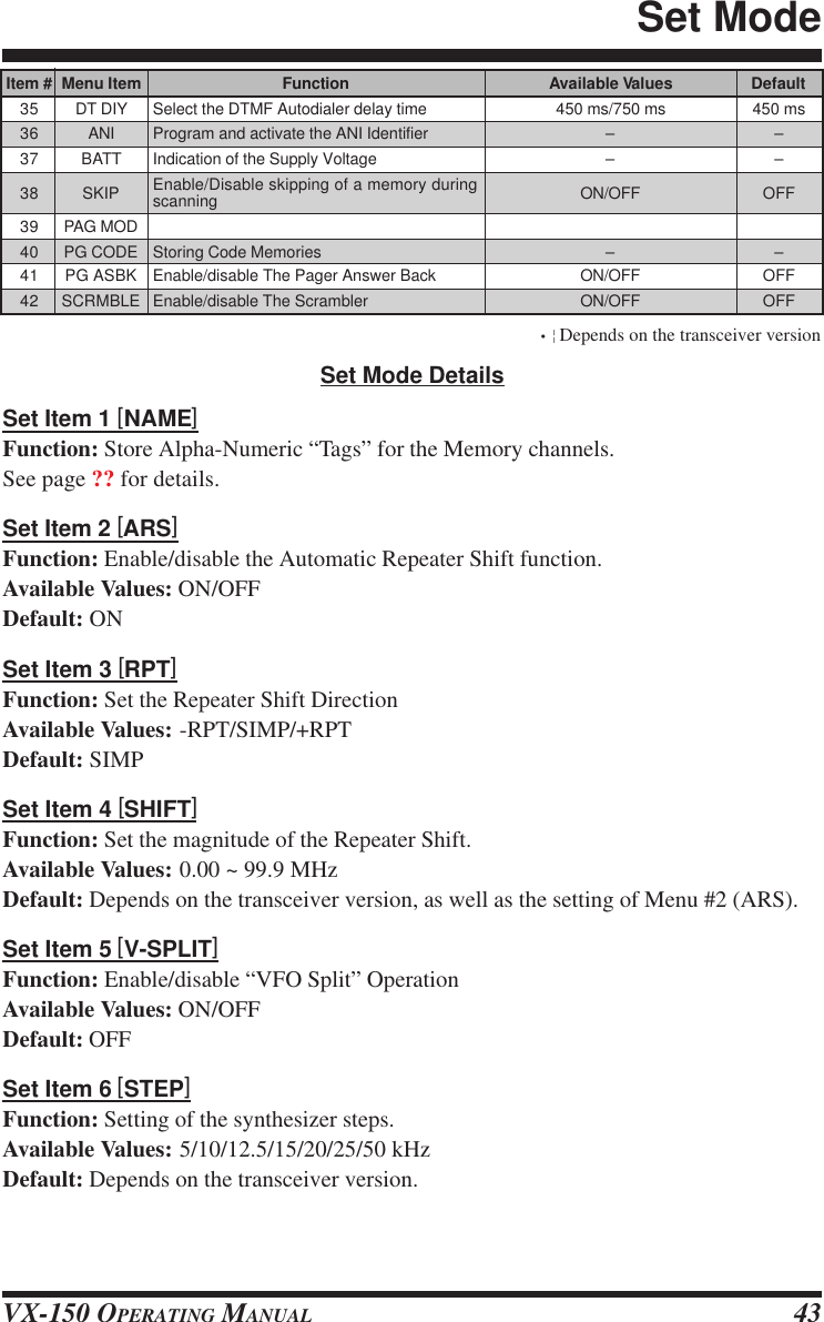 VX-150 OPERATING MANUAL 43Item #3536373839404142Menu ItemDT DIYANIBATTSKIPPAG MODPG CODEPG ASBKSCRMBLEFunctionSelect the DTMF Autodialer delay timeProgram and activate the ANI IdentifierIndication of the Supply VoltageEnable/Disable skipping of a memory duringscanningStoring Code MemoriesEnable/disable The Pager Answer BackEnable/disable The ScramblerAvailable Values450 ms/750 ms––ON/OFF–ON/OFFON/OFFDefault450 ms––OFF–OFFOFFSet Mode DetailsSet Item 1 [NAME]Function: Store Alpha-Numeric “Tags” for the Memory channels.See page ?? for details.Set Item 2 [ARS]Function: Enable/disable the Automatic Repeater Shift function.Available Values: ON/OFFDefault: ONSet Item 3 [RPT]Function: Set the Repeater Shift DirectionAvailable Values: -RPT/SIMP/+RPTDefault: SIMPSet Item 4 [SHIFT]Function: Set the magnitude of the Repeater Shift.Available Values: 0.00 ~ 99.9 MHzDefault: Depends on the transceiver version, as well as the setting of Menu #2 (ARS).Set Item 5 [V-SPLIT]Function: Enable/disable “VFO Split” OperationAvailable Values: ON/OFFDefault: OFFSet Item 6 [STEP]Function: Setting of the synthesizer steps.Available Values: 5/10/12.5/15/20/25/50 kHzDefault: Depends on the transceiver version.•¦Depends on the transceiver versionSet Mode