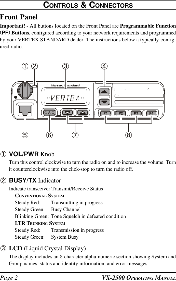 VX-2500 OPERATING MANUALPage 2CONTROLS &amp; CONNECTORSFront PanelImportant! - All buttons located on the Front Panel are Programmable Function(PF) Buttons, configured according to your network requirements and programmedby your VERTEX STANDARD dealer. The instructions below a typically-config-ured radio.VOL/PWR KnobTurn this control clockwise to turn the radio on and to increase the volume. Turnit counterclockwise into the click-stop to turn the radio off.BUSY/TX IndicatorIndicate transceiver Transmit/Receive StatusCONVENTIONAL SYSTEMSteady Red: Transmitting in progressSteady Green: Busy ChannelBlinking Green: Tone Squelch in defeated conditionLTR TRUNKING SYSTEMSteady Red: Transmission in progressSteady Green: System BusyLCD (Liquid Crystal Display)The display includes an 8-character alpha-numeric section showing System andGroup names, status and identity information, and error messages.