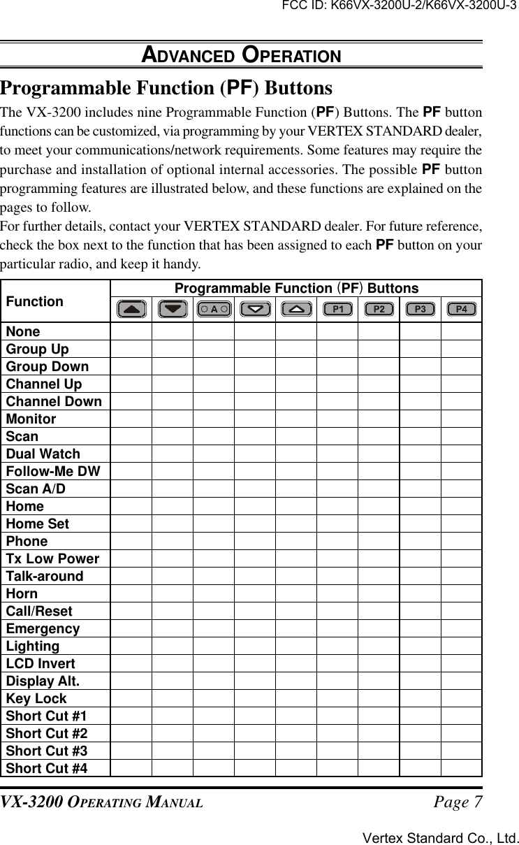 VX-3200 OPERATING MANUALProgrammable Function (PF) ButtonsFunctionNoneGroup UpGroup DownChannel UpChannel DownMonitorScanDual WatchFollow-Me DWScan A/DHomeHome SetPhoneTx Low PowerTalk-aroundHornCall/ResetEmergencyLightingLCD InvertDisplay Alt.Key LockShort Cut #1Short Cut #2Short Cut #3Short Cut #4Page 7ADVANCED OPERATIONProgrammable Function (PF) ButtonsThe VX-3200 includes nine Programmable Function (PF) Buttons. The PF buttonfunctions can be customized, via programming by your VERTEX STANDARD dealer,to meet your communications/network requirements. Some features may require thepurchase and installation of optional internal accessories. The possible PF buttonprogramming features are illustrated below, and these functions are explained on thepages to follow.For further details, contact your VERTEX STANDARD dealer. For future reference,check the box next to the function that has been assigned to each PF button on yourparticular radio, and keep it handy.FCC ID: K66VX-3200U-2/K66VX-3200U-3Vertex Standard Co., Ltd.