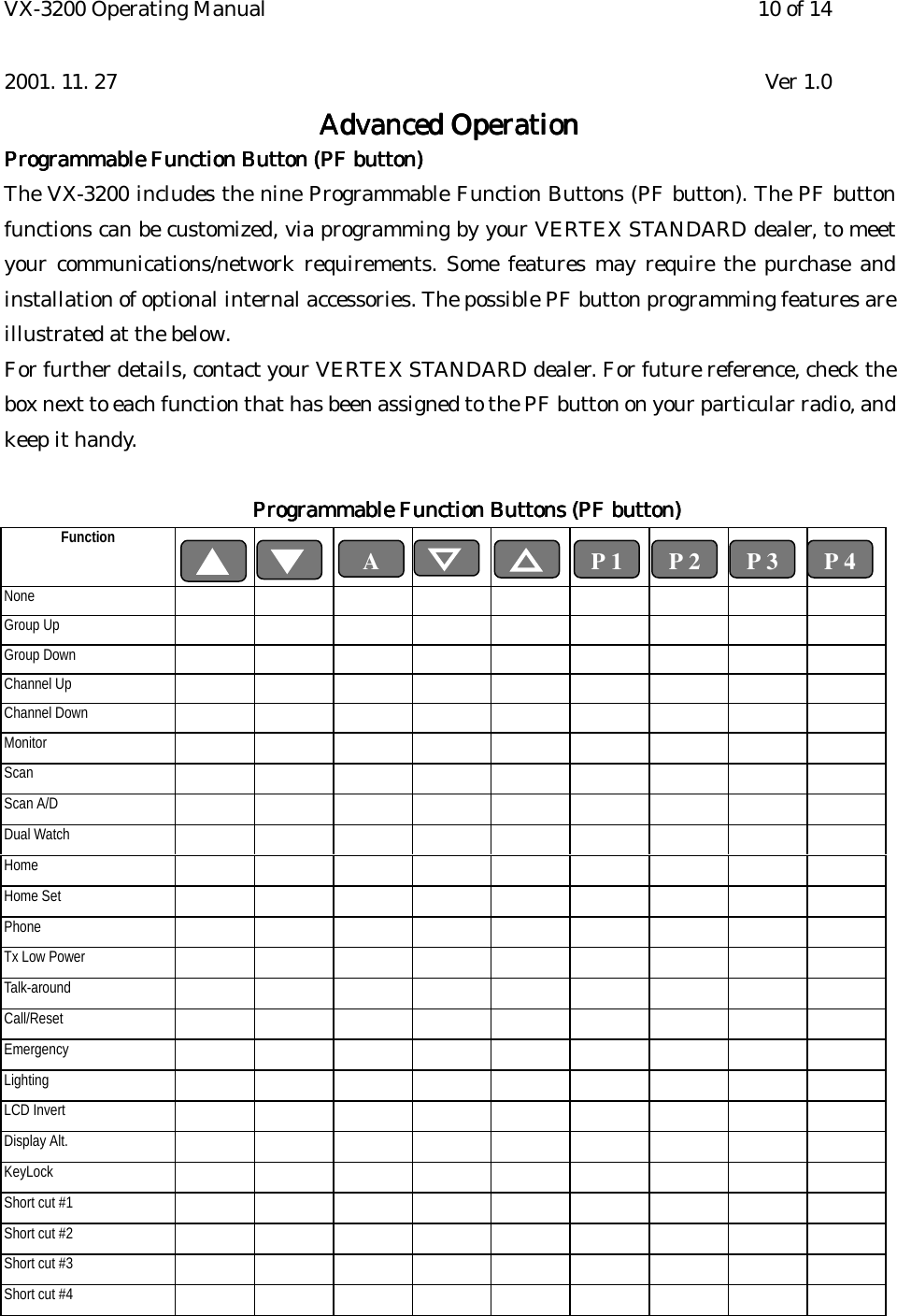 VX-3200 Operating Manual 10 of 142001. 11. 27 Ver 1.0Advanced OperationAdvanced OperationAdvanced OperationAdvanced OperationProgrammable Function Button (PF button)Programmable Function Button (PF button)Programmable Function Button (PF button)Programmable Function Button (PF button)The VX-3200 includes the nine Programmable Function Buttons (PF button). The PF buttonfunctions can be customized, via programming by your VERTEX STANDARD dealer, to meetyour communications/network requirements. Some features may require the purchase andinstallation of optional internal accessories. The possible PF button programming features areillustrated at the below.For further details, contact your VERTEX STANDARD dealer. For future reference, check thebox next to each function that has been assigned to the PF button on your particular radio, andkeep it handy.Programmable Function ButtonProgrammable Function ButtonProgrammable Function ButtonProgrammable Function Buttonssss (PF button) (PF button) (PF button) (PF button)FunctionNoneGroup UpGroup DownChannel UpChannel DownMonitorScanScan A/DDual WatchHomeHome SetPhoneTx Low PowerTalk-aroundCall/ResetEmergencyLightingLCD InvertDisplay Alt.KeyLockShort cut #1Short cut #2Short cut #3Short cut #4AP 1 P 2 P 3 P 4