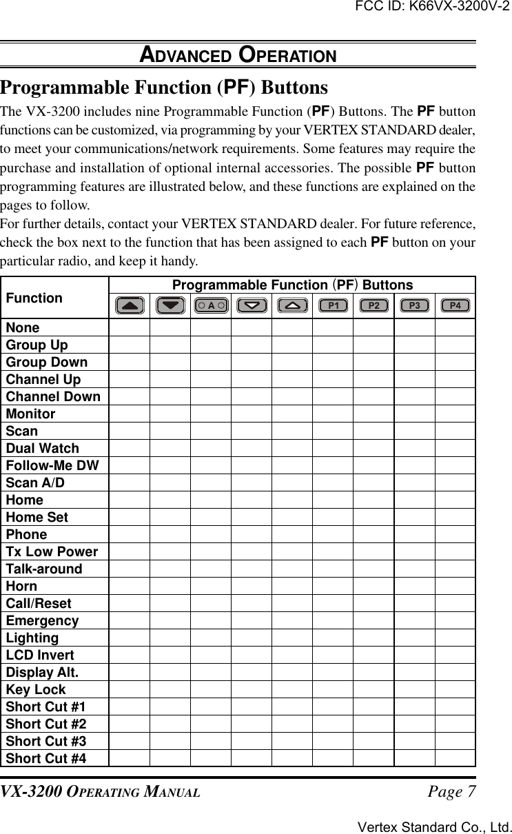 VX-3200 OPERATING MANUALProgrammable Function (PF) ButtonsFunctionNoneGroup UpGroup DownChannel UpChannel DownMonitorScanDual WatchFollow-Me DWScan A/DHomeHome SetPhoneTx Low PowerTalk-aroundHornCall/ResetEmergencyLightingLCD InvertDisplay Alt.Key LockShort Cut #1Short Cut #2Short Cut #3Short Cut #4Page 7ADVANCED OPERATIONProgrammable Function (PF) ButtonsThe VX-3200 includes nine Programmable Function (PF) Buttons. The PF buttonfunctions can be customized, via programming by your VERTEX STANDARD dealer,to meet your communications/network requirements. Some features may require thepurchase and installation of optional internal accessories. The possible PF buttonprogramming features are illustrated below, and these functions are explained on thepages to follow.For further details, contact your VERTEX STANDARD dealer. For future reference,check the box next to the function that has been assigned to each PF button on yourparticular radio, and keep it handy.FCC ID: K66VX-3200V-2Vertex Standard Co., Ltd.