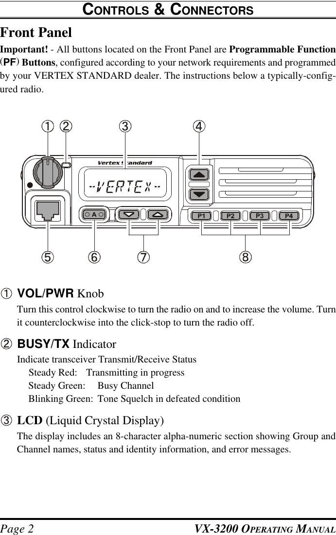 VX-3200 OPERATING MANUALPage 2CONTROLS &amp; CONNECTORSFront PanelImportant! - All buttons located on the Front Panel are Programmable Function(PF) Buttons, configured according to your network requirements and programmedby your VERTEX STANDARD dealer. The instructions below a typically-config-ured radio.VOL/PWR KnobTurn this control clockwise to turn the radio on and to increase the volume. Turnit counterclockwise into the click-stop to turn the radio off.BUSY/TX IndicatorIndicate transceiver Transmit/Receive StatusSteady Red: Transmitting in progressSteady Green: Busy ChannelBlinking Green: Tone Squelch in defeated conditionLCD (Liquid Crystal Display)The display includes an 8-character alpha-numeric section showing Group andChannel names, status and identity information, and error messages.