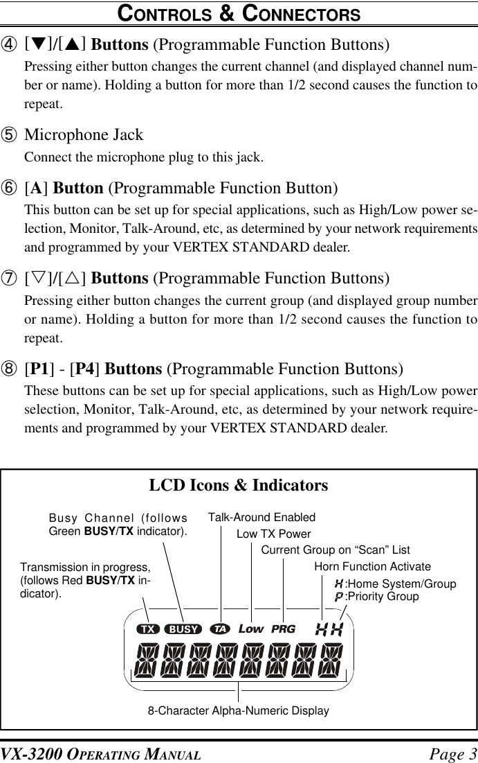 VX-3200 OPERATING MANUAL Page 3[q]/[p] Buttons (Programmable Function Buttons)Pressing either button changes the current channel (and displayed channel num-ber or name). Holding a button for more than 1/2 second causes the function torepeat.Microphone JackConnect the microphone plug to this jack.[A] Button (Programmable Function Button)This button can be set up for special applications, such as High/Low power se-lection, Monitor, Talk-Around, etc, as determined by your network requirementsand programmed by your VERTEX STANDARD dealer.[s]/[r] Buttons (Programmable Function Buttons)Pressing either button changes the current group (and displayed group numberor name). Holding a button for more than 1/2 second causes the function torepeat.[P1] - [P4] Buttons (Programmable Function Buttons)These buttons can be set up for special applications, such as High/Low powerselection, Monitor, Talk-Around, etc, as determined by your network require-ments and programmed by your VERTEX STANDARD dealer.CONTROLS &amp; CONNECTORSCurrent Group on “Scan” ListLCD Icons &amp; Indicators8-Character Alpha-Numeric DisplayTransmission in progress,(follows Red BUSY/TX in-dicator).Busy Channel (followsGreen BUSY/TX indicator). Talk-Around EnabledLow TX PowerHorn Function Activate:Home System/Group:Priority Group