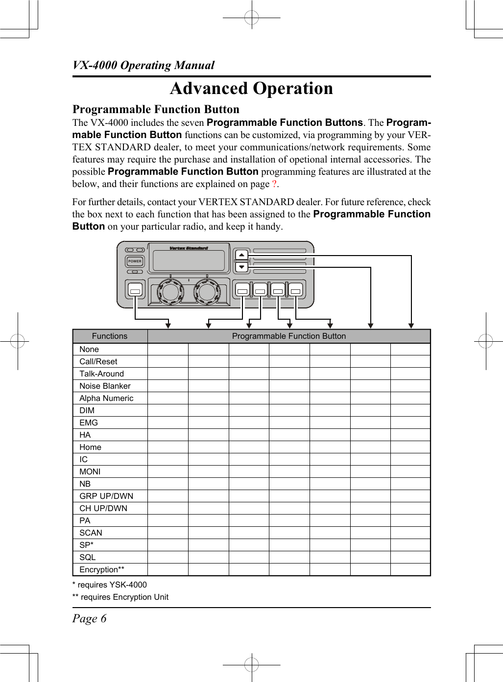 Page 6VX-4000 Operating ManualPOWERAdvanced OperationProgrammable Function ButtonThe VX-4000 includes the seven Programmable Function Buttons. The Program-mable Function Button functions can be customized, via programming by your VER-TEX STANDARD dealer, to meet your communications/network requirements. Somefeatures may require the purchase and installation of opetional internal accessories. Thepossible Programmable Function Button programming features are illustrated at thebelow, and their functions are explained on page ?.For further details, contact your VERTEX STANDARD dealer. For future reference, checkthe box next to each function that has been assigned to the Programmable FunctionButton on your particular radio, and keep it handy.Functions Programmable Function ButtonNoneCall/ResetTalk-AroundNoise BlankerAlpha NumericDIMEMGHAHomeICMONINBGRP UP/DWNCH UP/DWNPASCANSP*SQLEncryption*** requires YSK-4000** requires Encryption Unit