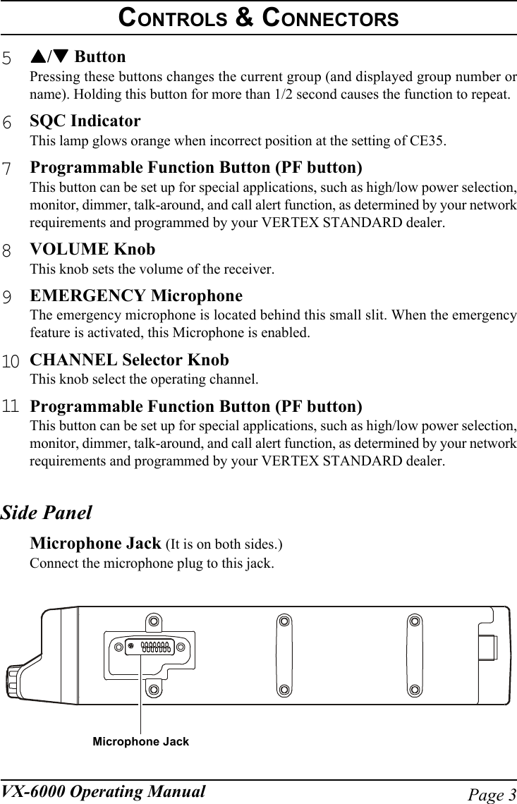 Page 3VX-6000 Operating Manual5!!!!!/&quot;&quot;&quot;&quot;&quot; ButtonPressing these buttons changes the current group (and displayed group number orname). Holding this button for more than 1/2 second causes the function to repeat.6SQC IndicatorThis lamp glows orange when incorrect position at the setting of CE35.7Programmable Function Button (PF button)This button can be set up for special applications, such as high/low power selection,monitor, dimmer, talk-around, and call alert function, as determined by your networkrequirements and programmed by your VERTEX STANDARD dealer.8VOLUME KnobThis knob sets the volume of the receiver.9EMERGENCY MicrophoneThe emergency microphone is located behind this small slit. When the emergencyfeature is activated, this Microphone is enabled.10 CHANNEL Selector KnobThis knob select the operating channel.11 Programmable Function Button (PF button)This button can be set up for special applications, such as high/low power selection,monitor, dimmer, talk-around, and call alert function, as determined by your networkrequirements and programmed by your VERTEX STANDARD dealer.Side PanelMicrophone Jack (It is on both sides.)Connect the microphone plug to this jack.CONTROLS &amp; CONNECTORSMicrophone Jack