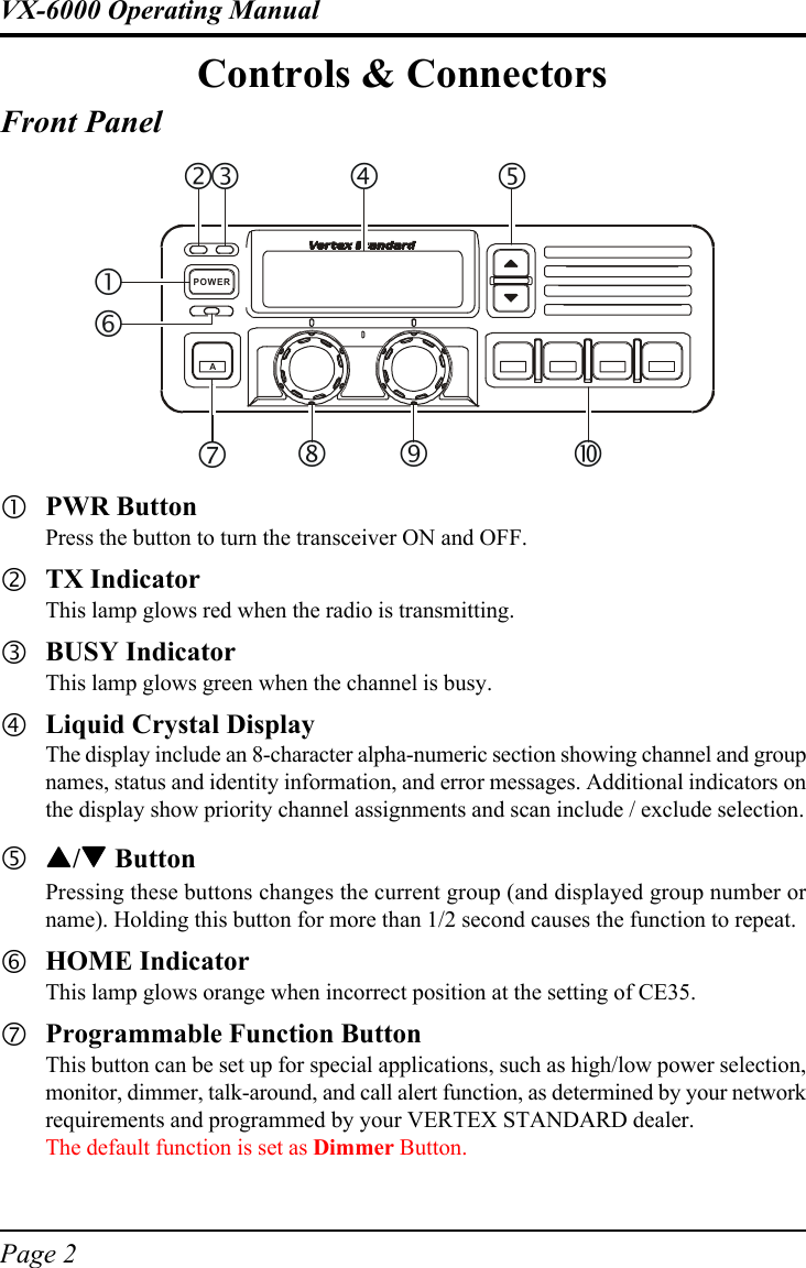 Page 2VX-6000 Operating ManualControls &amp; ConnectorsFront Panel&quot;PWR ButtonPress the button to turn the transceiver ON and OFF.#TX IndicatorThis lamp glows red when the radio is transmitting.$BUSY IndicatorThis lamp glows green when the channel is busy.%Liquid Crystal DisplayThe display include an 8-character alpha-numeric section showing channel and groupnames, status and identity information, and error messages. Additional indicators onthe display show priority channel assignments and scan include / exclude selection.&amp;!!!!!/&quot;&quot;&quot;&quot;&quot; ButtonPressing these buttons changes the current group (and displayed group number orname). Holding this button for more than 1/2 second causes the function to repeat.&apos;HOME IndicatorThis lamp glows orange when incorrect position at the setting of CE35.(Programmable Function ButtonThis button can be set up for special applications, such as high/low power selection,monitor, dimmer, talk-around, and call alert function, as determined by your networkrequirements and programmed by your VERTEX STANDARD dealer.The default function is set as Dimmer Button.APOWER$#%&amp;()* +&apos;&quot;