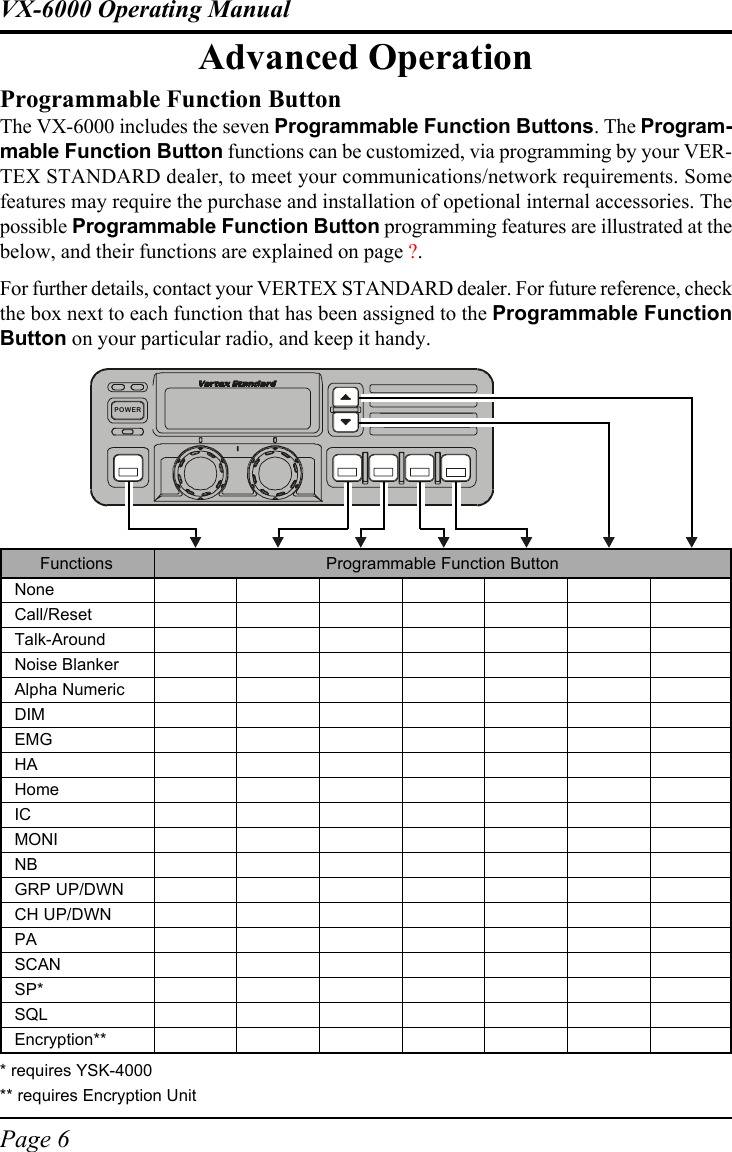 Page 6VX-6000 Operating ManualPOWERAdvanced OperationProgrammable Function ButtonThe VX-6000 includes the seven Programmable Function Buttons. The Program-mable Function Button functions can be customized, via programming by your VER-TEX STANDARD dealer, to meet your communications/network requirements. Somefeatures may require the purchase and installation of opetional internal accessories. Thepossible Programmable Function Button programming features are illustrated at thebelow, and their functions are explained on page ?.For further details, contact your VERTEX STANDARD dealer. For future reference, checkthe box next to each function that has been assigned to the Programmable FunctionButton on your particular radio, and keep it handy.Functions Programmable Function ButtonNoneCall/ResetTalk-AroundNoise BlankerAlpha NumericDIMEMGHAHomeICMONINBGRP UP/DWNCH UP/DWNPASCANSP*SQLEncryption*** requires YSK-4000** requires Encryption Unit