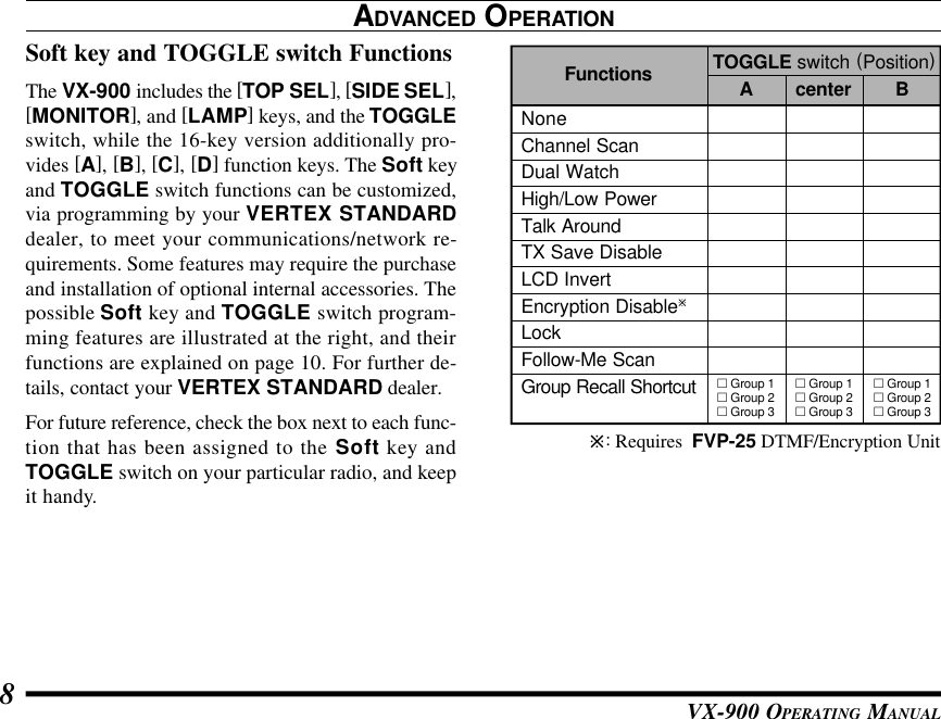 VX-900 OPERATING MANUAL8ADVANCED OPERATIONSoft key and TOGGLE switch FunctionsThe VX-900 includes the [TOP SEL], [SIDE SEL],[MONITOR], and [LAMP] keys, and the TOGGLEswitch, while the 16-key version additionally pro-vides [A], [B], [C], [D] function keys. The Soft keyand TOGGLE switch functions can be customized,via programming by your VERTEX STANDARDdealer, to meet your communications/network re-quirements. Some features may require the purchaseand installation of optional internal accessories. Thepossible Soft key and TOGGLE switch program-ming features are illustrated at the right, and theirfunctions are explained on page 10. For further de-tails, contact your VERTEX STANDARD dealer.For future reference, check the box next to each func-tion that has been assigned to the Soft key andTOGGLE switch on your particular radio, and keepit handy.ø: Requires  FVP-25 DTMF/Encryption UnitTOGGLE switch (Position)A BNoneChannel ScanDual WatchHigh/Low PowerTalk AroundTX Save DisableLCD InvertEncryption DisableøLockFollow-Me ScanGroup Recall ShortcutFunctions center£ Group 1£ Group 2£ Group 3£ Group 1£ Group 2£ Group 3£ Group 1£ Group 2£ Group 3