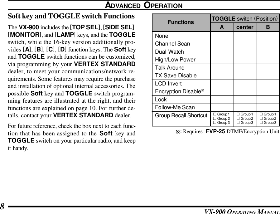 VX-900 OPERATING MANUAL8ADVANCED OPERATIONSoft key and TOGGLE switch FunctionsThe VX-900 includes the [TOP SEL], [SIDE SEL],[MONITOR], and [LAMP] keys, and the TOGGLEswitch, while the 16-key version additionally pro-vides [A], [B], [C], [D] function keys. The Soft keyand TOGGLE switch functions can be customized,via programming by your VERTEX STANDARDdealer, to meet your communications/network re-quirements. Some features may require the purchaseand installation of optional internal accessories. Thepossible Soft key and TOGGLE switch program-ming features are illustrated at the right, and theirfunctions are explained on page 10. For further de-tails, contact your VERTEX STANDARD dealer.For future reference, check the box next to each func-tion that has been assigned to the Soft key andTOGGLE switch on your particular radio, and keepit handy.ø: Requires  FVP-25 DTMF/Encryption UnitTOGGLE switch (Position)A BNoneChannel ScanDual WatchHigh/Low PowerTalk AroundTX Save DisableLCD InvertEncryption DisableøLockFollow-Me ScanGroup Recall ShortcutFunctions center£ Group 1£ Group 2£ Group 3£ Group 1£ Group 2£ Group 3£ Group 1£ Group 2£ Group 3