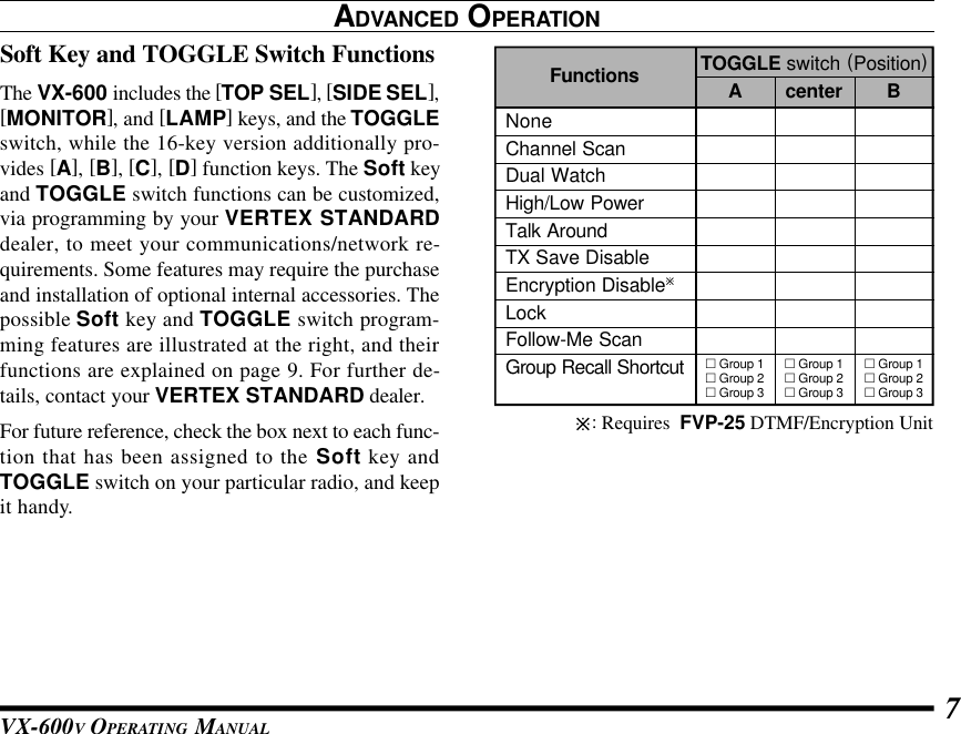 VX-600V OPERATING MANUAL 7ADVANCED OPERATIONSoft Key and TOGGLE Switch FunctionsThe VX-600 includes the [TOP SEL], [SIDE SEL],[MONITOR], and [LAMP] keys, and the TOGGLEswitch, while the 16-key version additionally pro-vides [A], [B], [C], [D] function keys. The Soft keyand TOGGLE switch functions can be customized,via programming by your VERTEX STANDARDdealer, to meet your communications/network re-quirements. Some features may require the purchaseand installation of optional internal accessories. Thepossible Soft key and TOGGLE switch program-ming features are illustrated at the right, and theirfunctions are explained on page 9. For further de-tails, contact your VERTEX STANDARD dealer.For future reference, check the box next to each func-tion that has been assigned to the Soft key andTOGGLE switch on your particular radio, and keepit handy.ø: Requires  FVP-25 DTMF/Encryption UnitTOGGLE switch (Position)A BNoneChannel ScanDual WatchHigh/Low PowerTalk AroundTX Save DisableEncryption DisableøLockFollow-Me ScanGroup Recall ShortcutFunctions center£ Group 1£ Group 2£ Group 3£ Group 1£ Group 2£ Group 3£ Group 1£ Group 2£ Group 3