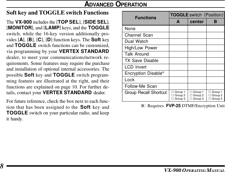 VX-900 OPERATING M ANUAL8ADVANCED OPERATIONSoft key and TOGGLE switch FunctionsThe VX-900 includes the [TOP SEL], [SIDE SEL],[MONITOR], and [LAMP] keys, and the TOGGLEswitch, while the 16-key version additionally pro-vides [A], [B], [C], [D] function keys. The Soft keyand TOGGLE switch functions can be customized,via programming by your VERTEX STANDARDdealer, to meet your communications/network re-quirements. Some features may require the purchaseand installation of optional internal accessories. Thepossible Soft key and TOGGLE switch program-ming features are illustrated at the right, and theirfunctions are explained on page 10. For further de-tails, contact your VERTEX STANDARD dealer.For future reference, check the box next to each func-tion that has been assigned to the  Soft key andTOGGLE switch on your particular radio, and keepit handy.ø: Requires  FVP-25 DTMF/Encryption UnitTOGGLE switch  (Position)A BNoneChannel ScanDual WatchHigh/Low PowerTalk AroundTX Save DisableLCD InvertEncryption DisableøLockFollow-Me ScanGroup Recall ShortcutFunctions center£ Group 1£ Group 2£ Group 3£ Group 1£ Group 2£ Group 3£ Group 1£ Group 2£ Group 3