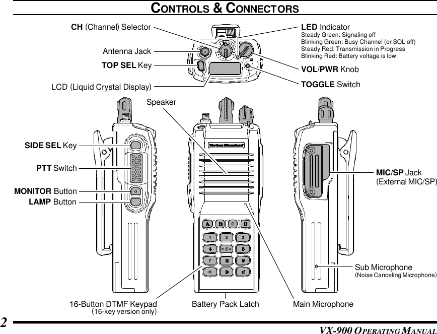 VX-900 OPERATING M ANUAL2CONTROLS &amp; CONNECTORSVOL/PWR KnobTOGGLE SwitchLED IndicatorSteady Green: Signaling offBlinking Green: Busy Channel (or SQL off)Steady Red: Transmission in ProgressBlinking Red: Battery voltage is lowAntenna JackTOP SEL KeyCH (Channel) SelectorLCD (Liquid Crystal Display)SIDE SEL KeyPTT SwitchMONITOR ButtonLAMP ButtonMIC/SP Jack(External MIC/SP)Battery Pack LatchSub Microphone(Noise Canceling Microphone)Main MicrophoneSpeaker16-Button DTMF Keypad(16-key version only)