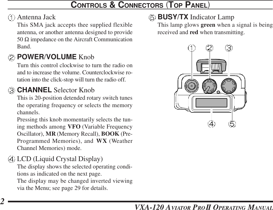 VXA-120 AVIATOR PROII OPERATING MANUAL2CONTROLS &amp; CONNECTORS (TOP PANEL)Antenna JackThis SMA jack accepts thee supplied flexibleantenna, or another antenna designed to provide50 Ω impedance on the Aircraft CommunicationBand.POWER/VOLUME KnobTurn this control clockwise to turn the radio onand to increase the volume. Counterclockwise ro-tation into the click-stop will turn the radio off.CHANNEL Selector KnobThis is 20-position detended rotary switch tunesthe operating frequency or selects the memorychannels.Pressing this knob momentarily selects the tun-ing methods among VFO (Variable FrequencyOscillator), MR (Memory Recall), BOOK (Pre-Programmed Memories), and WX (WeatherChannel Memories) mode.LCD (Liquid Crystal Display)The display shows the selected operating condi-tions as indicated on the next page.The display may be changed inverted viewingvia the Menu; see page 29 for details.BUSY/TX Indicator LampThis lamp glows green when a signal is beingreceived and red when transmitting.