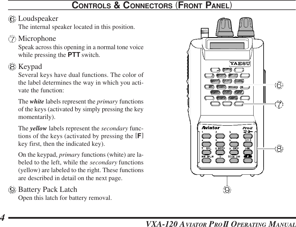 VXA-120 AVIATOR PROII OPERATING MANUAL4CONTROLS &amp; CONNECTORS (FRONT PANEL)LoudspeakerThe internal speaker located in this position.MicrophoneSpeak across this opening in a normal tone voicewhile pressing the PTT switch.KeypadSeveral keys have dual functions. The color ofthe label determines the way in which you acti-vate the function:The white labels represent the primary functionsof the keys (activated by simply pressing the keymomentarily).The yellow labels represent the secondary func-tions of the keys (activated by pressing the [F]key first, then the indicated key).On the keypad, primary functions (white) are la-beled to the left, while the secondary functions(yellow) are labeled to the right. These functionsare described in detail on the next page.Battery Pack LatchOpen this latch for battery removal.