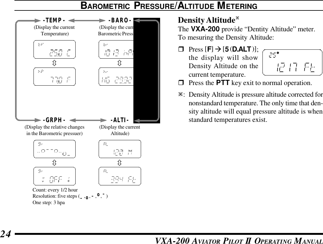 VXA-200 AVIATOR PILOT II OPERATING MANUAL24BAROMETRIC PRESSURE/ALTITUDE METERINGDensity AltitudeøThe VXA-200 provide “Dentity Altitude” meter.To mesuring the Density Altitude:rPress [F] à [5 (D.ALT )];the display will showDensity Altitude on thecurrent temperature.rPress the PTT key exit to normal operation.ø:Density Altitude is pressure altitude corrected fornonstandard temperature. The only time that den-sity altitude will equal pressure altitude is whenstandard temperatures exist.- TEMP -(Display the currentTemperature)- BARO -(Display the currentBarometric Pressure)- ALTI -(Display the currentAltitude)- GRPH -(Display the relative changesin the Barometric pressuer)Count: every 1/2 hourResolution: five steps (–, o, –, o, –)One step: 3 hpaô ôô ô