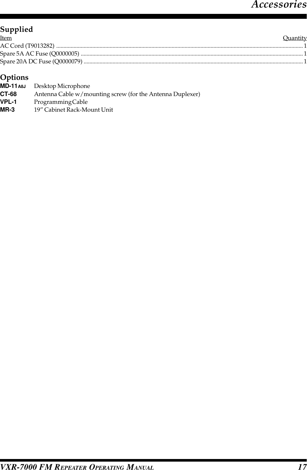 VXR-7000 FM REPEATER OPERATING MANUAL 17AccessoriesSuppliedItem QuantityAC Cord (T9013282) ...........................................................................................................................................................................1Spare 5A AC Fuse (Q0000005) ..........................................................................................................................................................1Spare 20A DC Fuse (Q0000079) ........................................................................................................................................................1OptionsMD-11A8J Desktop MicrophoneCT-68 Antenna Cable w/mounting screw (for the Antenna Duplexer)VPL-1 Programming CableMR-3 19” Cabinet Rack-Mount Unit