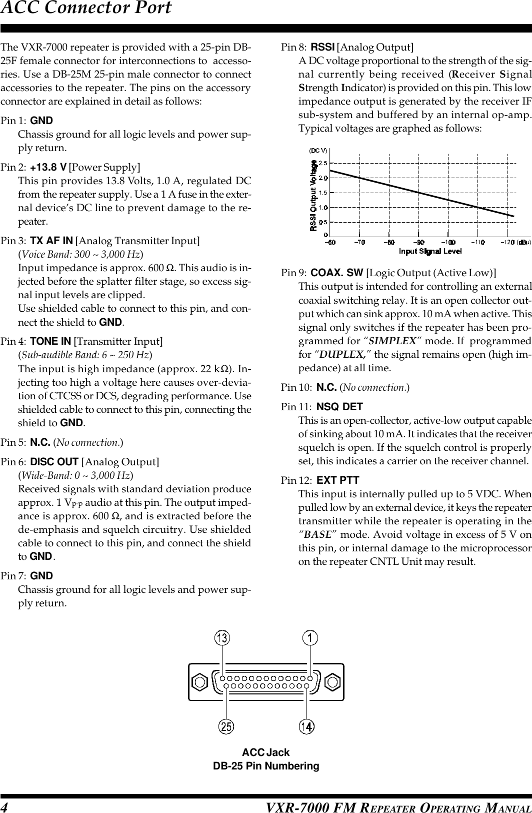 VXR-7000 FM REPEATER OPERATING MANUAL4The VXR-7000 repeater is provided with a 25-pin DB-25F female connector for interconnections to  accesso-ries. Use a DB-25M 25-pin male connector to connectaccessories to the repeater. The pins on the accessoryconnector are explained in detail as follows:Pin 1: GNDChassis ground for all logic levels and power sup-ply return.Pin 2: +13.8 V [Power Supply]This pin provides 13.8 Volts, 1.0 A, regulated DCfrom the repeater supply. Use a 1 A fuse in the exter-nal device’s DC line to prevent damage to the re-peater.Pin 3: TX AF IN [Analog Transmitter Input](Voice Band: 300 ~ 3,000 Hz)Input impedance is approx. 600 Ω. This audio is in-jected before the splatter filter stage, so excess sig-nal input levels are clipped.Use shielded cable to connect to this pin, and con-nect the shield to GND.Pin 4: TONE IN [Transmitter Input](Sub-audible Band: 6 ~ 250 Hz)The input is high impedance (approx. 22 kΩ). In-jecting too high a voltage here causes over-devia-tion of CTCSS or DCS, degrading performance. Useshielded cable to connect to this pin, connecting theshield to GND.Pin 5: N.C. (No connection.)Pin 6: DISC OUT [Analog Output](Wide-Band: 0 ~ 3,000 Hz)Received signals with standard deviation produceapprox. 1 Vp-p audio at this pin. The output imped-ance is approx. 600 Ω, and is extracted before thede-emphasis and squelch circuitry. Use shieldedcable to connect to this pin, and connect the shieldto GND.Pin 7: GNDChassis ground for all logic levels and power sup-ply return.Pin 8: RSSI [Analog Output]A DC voltage proportional to the strength of the sig-nal currently being received (Receiver SignalStrength Indicator) is provided on this pin. This lowimpedance output is generated by the receiver IFsub-system and buffered by an internal op-amp.Typical voltages are graphed as follows:ACC Connector PortPin 9: COAX. SW [Logic Output (Active Low)]This output is intended for controlling an externalcoaxial switching relay. It is an open collector out-put which can sink approx. 10 mA when active. Thissignal only switches if the repeater has been pro-grammed for “SIMPLEX” mode. If  programmedfor “DUPLEX,” the signal remains open (high im-pedance) at all time.Pin 10: N.C. (No connection.)Pin 11: NSQ DETThis is an open-collector, active-low output capableof sinking about 10 mA. It indicates that the receiversquelch is open. If the squelch control is properlyset, this indicates a carrier on the receiver channel.Pin 12: EXT PTTThis input is internally pulled up to 5 VDC. Whenpulled low by an external device, it keys the repeatertransmitter while the repeater is operating in the“BASE” mode. Avoid voltage in excess of 5 V onthis pin, or internal damage to the microprocessoron the repeater CNTL Unit may result.ACC JackDB-25 Pin Numbering