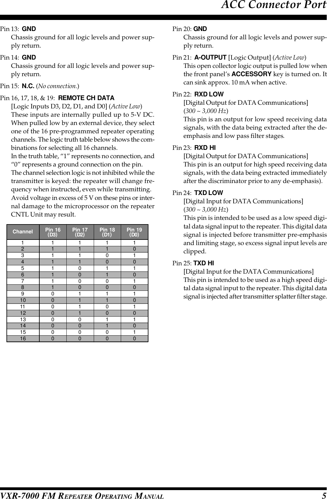 VXR-7000 FM REPEATER OPERATING MANUAL 5Pin 13: GNDChassis ground for all logic levels and power sup-ply return.Pin 14: GNDChassis ground for all logic levels and power sup-ply return.Pin 15: N.C. (No connection.)Pin 16, 17, 18, &amp; 19: REMOTE CH DATA[Logic Inputs D3, D2, D1, and D0] (Active Low)These inputs are internally pulled up to 5-V DC.When pulled low by an external device, they selectone of the 16 pre-programmed repeater operatingchannels. The logic truth table below shows the com-binations for selecting all 16 channels.In the truth table, “1” represents no connection, and“0” represents a ground connection on the pin.The channel selection logic is not inhibited while thetransmitter is keyed: the repeater will change fre-quency when instructed, even while transmitting.Avoid voltage in excess of 5 V on these pins or inter-nal damage to the microprocessor on the repeaterCNTL Unit may result.ACC Connector PortPin 20: GNDChassis ground for all logic levels and power sup-ply return.Pin 21: A-OUTPUT [Logic Output] (Active Low)This open collector logic output is pulled low whenthe front panel’s ACCESSORY key is turned on. Itcan sink approx. 10 mA when active.Pin 22: RXD LOW[Digital Output for DATA Communications](300 ~ 3,000 Hz)This pin is an output for low speed receiving datasignals, with the data being extracted after the de-emphasis and low pass filter stages.Pin 23: RXD HI[Digital Output for DATA Communications]This pin is an output for high speed receiving datasignals, with the data being extracted immediatelyafter the discriminator prior to any de-emphasis).Pin 24: TXD LOW[Digital Input for DATA Communications](300 ~ 3,000 Hz)This pin is intended to be used as a low speed digi-tal data signal input to the repeater. This digital datasignal is injected before transmitter pre-emphasisand limiting stage, so excess signal input levels areclipped.Pin 25: TXD HI[Digital Input for the DATA Communications]This pin is intended to be used as a high speed digi-tal data signal input to the repeater. This digital datasignal is injected after transmitter splatter filter stage.Channel12345678910111213141516Pin 17(D2)1111000011110000Pin 18(D1)1100110011001100Pin 19(D0)1010101010101010Pin 16(D3)1111111100000000