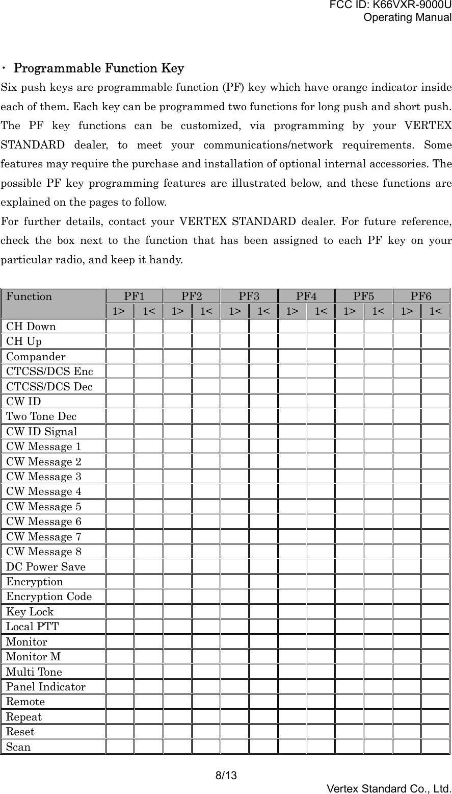 FCC ID: K66VXR-9000UOperating Manual8/13Vertex Standard Co., Ltd.･  Programmable Function KeySix push keys are programmable function (PF) key which have orange indicator insideeach of them. Each key can be programmed two functions for long push and short push.The PF key functions can be customized, via programming by your VERTEXSTANDARD dealer, to meet your communications/network requirements. Somefeatures may require the purchase and installation of optional internal accessories. Thepossible PF key programming features are illustrated below, and these functions areexplained on the pages to follow.For further details, contact your VERTEX STANDARD dealer. For future reference,check the box next to the function that has been assigned to each PF key on yourparticular radio, and keep it handy.PF1 PF2 PF3 PF4 PF5 PF6Function1&gt; 1&lt; 1&gt; 1&lt; 1&gt; 1&lt; 1&gt; 1&lt; 1&gt; 1&lt; 1&gt; 1&lt;CH DownCH UpCompanderCTCSS/DCS EncCTCSS/DCS DecCW IDTwo Tone DecCW ID SignalCW Message 1CW Message 2CW Message 3CW Message 4CW Message 5CW Message 6CW Message 7CW Message 8DC Power SaveEncryptionEncryption CodeKey LockLocal PTTMonitorMonitor MMulti TonePanel IndicatorRemoteRepeatResetScan
