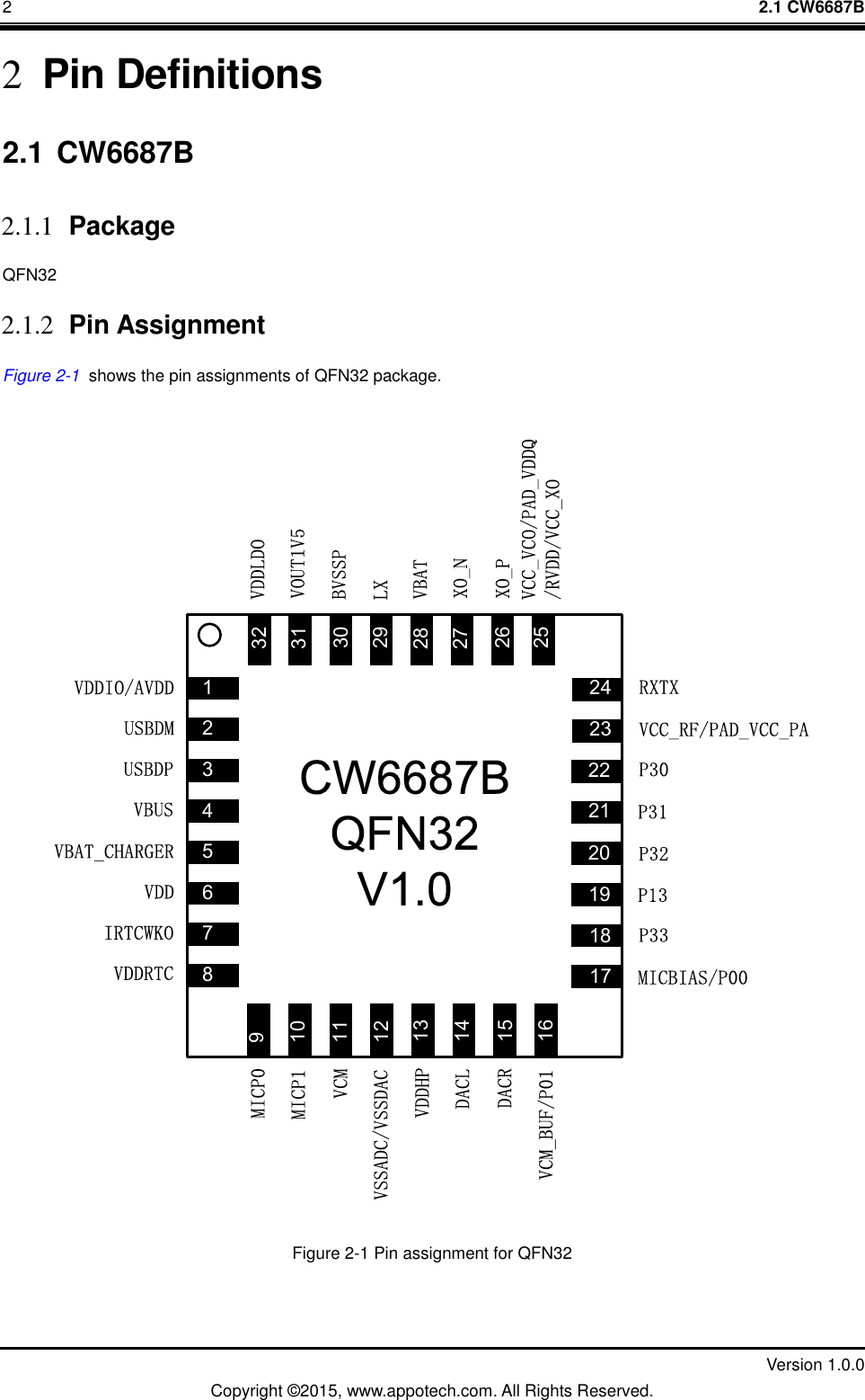2    2.1 CW6687B         Version 1.0.0 Copyright &copy;2015, www.appotech.com. All Rights Reserved.   2 Pin Definitions 2.1 CW6687B 2.1.1 Package QFN32 2.1.2 Pin Assignment Figure 2-1 X shows the pin assignments of QFN32 package.   CW6687BQFN32V1.0123456789103132VDDLDOMICP0VDDIO/AVDDUSBDMUSBDPVBUSVBAT_CHARGERVDDIRTCWKOVDDRTC111213141516MICP1VCMVSSADC/VSSDACVDDHPDACLDACRVCM_BUF/P011817201922212423MICBIAS/P00P33P13P32P31P30VCC_RF/PAD_VCC_PARXTX293027282526VOUT1V5BVSSPLXVBATXO_NXO_PVCC_VCO/PAD_VDDQ/RVDD/VCC_XO Figure 2-1 Pin assignment for QFN32 