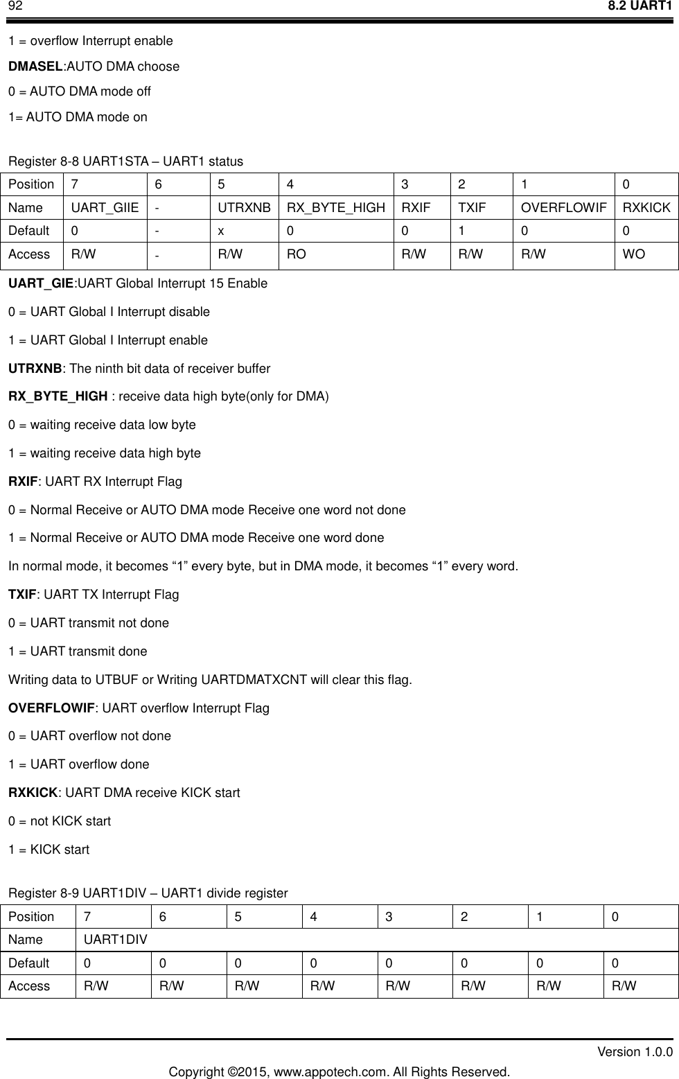 92    8.2 UART1         Version 1.0.0 Copyright &copy;2015, www.appotech.com. All Rights Reserved.   1 = overflow Interrupt enable DMASEL:AUTO DMA choose 0 = AUTO DMA mode off 1= AUTO DMA mode on Register 8-8 UART1STA &ndash; UART1 status Position  7  6  5  4  3  2  1  0 Name  UART_GIIE  -  UTRXNB  RX_BYTE_HIGH  RXIF  TXIF  OVERFLOWIF  RXKICK Default  0  -  x  0  0  1  0  0 Access  R/W  -  R/W  RO  R/W  R/W  R/W  WO UART_GIE:UART Global Interrupt 15 Enable 0 = UART Global I Interrupt disable 1 = UART Global I Interrupt enable UTRXNB: The ninth bit data of receiver buffer RX_BYTE_HIGH : receive data high byte(only for DMA) 0 = waiting receive data low byte 1 = waiting receive data high byte RXIF: UART RX Interrupt Flag 0 = Normal Receive or AUTO DMA mode Receive one word not done 1 = Normal Receive or AUTO DMA mode Receive one word done In normal mode, it becomes &ldquo;1&rdquo; every byte, but in DMA mode, it becomes &ldquo;1&rdquo; every word. TXIF: UART TX Interrupt Flag 0 = UART transmit not done 1 = UART transmit done Writing data to UTBUF or Writing UARTDMATXCNT will clear this flag. OVERFLOWIF: UART overflow Interrupt Flag 0 = UART overflow not done 1 = UART overflow done RXKICK: UART DMA receive KICK start 0 = not KICK start 1 = KICK start Register 8-9 UART1DIV &ndash; UART1 divide register Position  7  6  5  4  3  2  1  0 Name  UART1DIV Default  0  0  0  0  0  0  0  0 Access  R/W  R/W  R/W  R/W  R/W  R/W  R/W  R/W 