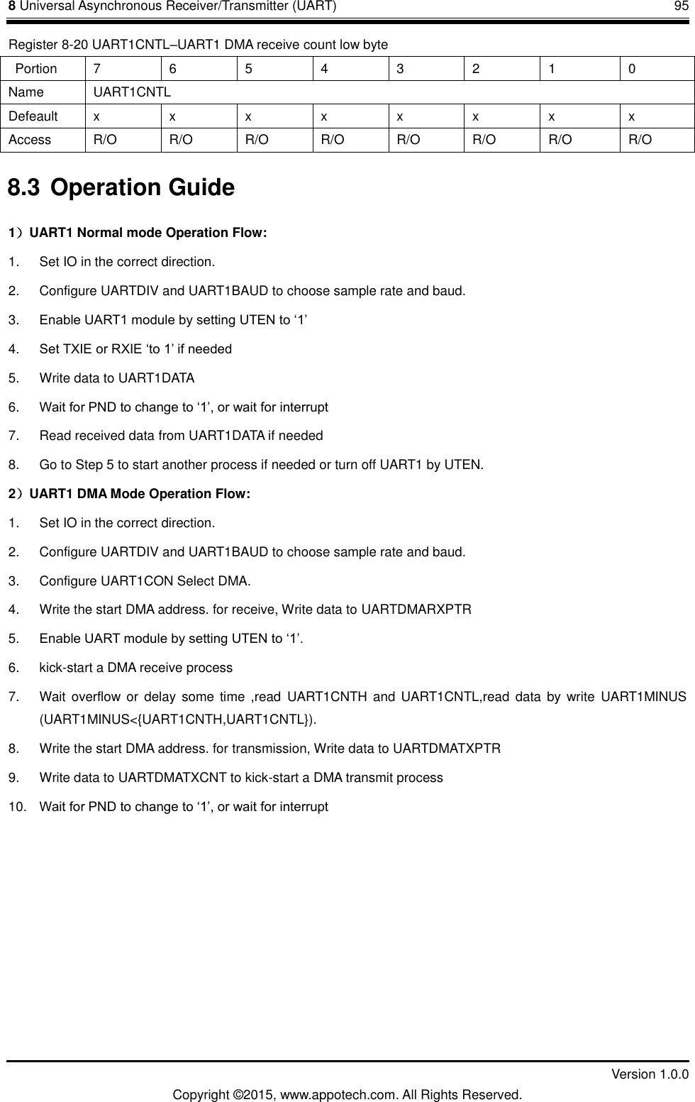 8 Universal Asynchronous Receiver/Transmitter (UART)       95         Version 1.0.0 Copyright &copy;2015, www.appotech.com. All Rights Reserved. Register 8-20 UART1CNTL&ndash;UART1 DMA receive count low byte   Portion  7  6  5  4  3  2  1  0 Name  UART1CNTL Defeault  x  x  x  x  x  x  x  x Access  R/O  R/O  R/O  R/O  R/O  R/O  R/O  R/O 8.3 Operation Guide 1）UART1 Normal mode Operation Flow: 1.  Set IO in the correct direction. 2.  Configure UARTDIV and UART1BAUD to choose sample rate and baud. 3. Enable UART1 module by setting UTEN to &bdquo;1‟ 4. Set TXIE or RXIE &bdquo;to 1‟ if needed 5.  Write data to UART1DATA 6. Wait for PND to change to &bdquo;1‟, or wait for interrupt 7.  Read received data from UART1DATA if needed 8.  Go to Step 5 to start another process if needed or turn off UART1 by UTEN. 2）UART1 DMA Mode Operation Flow: 1.  Set IO in the correct direction. 2.  Configure UARTDIV and UART1BAUD to choose sample rate and baud. 3.  Configure UART1CON Select DMA. 4.  Write the start DMA address. for receive, Write data to UARTDMARXPTR   5. Enable UART module by setting UTEN to &bdquo;1‟. 6.  kick-start a DMA receive process 7.  Wait overflow  or  delay  some time ,read  UART1CNTH and  UART1CNTL,read  data  by  write  UART1MINUS (UART1MINUS<{UART1CNTH,UART1CNTL}). 8.  Write the start DMA address. for transmission, Write data to UARTDMATXPTR   9.  Write data to UARTDMATXCNT to kick-start a DMA transmit process 10. Wait for PND to change to &bdquo;1‟, or wait for interrupt    