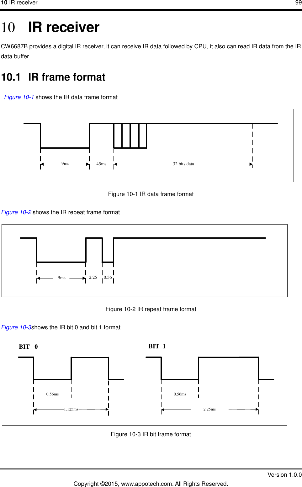 10 IR receiver       99         Version 1.0.0 Copyright &copy;2015, www.appotech.com. All Rights Reserved. 10 IR receiver CW6687B provides a digital IR receiver, it can receive IR data followed by CPU, it also can read IR data from the IR data buffer. 10.1  IR frame format     Figure 10-1 shows the IR data frame format 9ms 45ms 32 bits data Figure 10-1 IR data frame format Figure 10-2 shows the IR repeat frame format 9ms 2.25 0.56 Figure 10-2 IR repeat frame format Figure 10-3 shows the IR bit 0 and bit 1 format 0.56ms1.125ms0.56ms2.25msBIT   0 BIT  1  Figure 10-3 IR bit frame format 