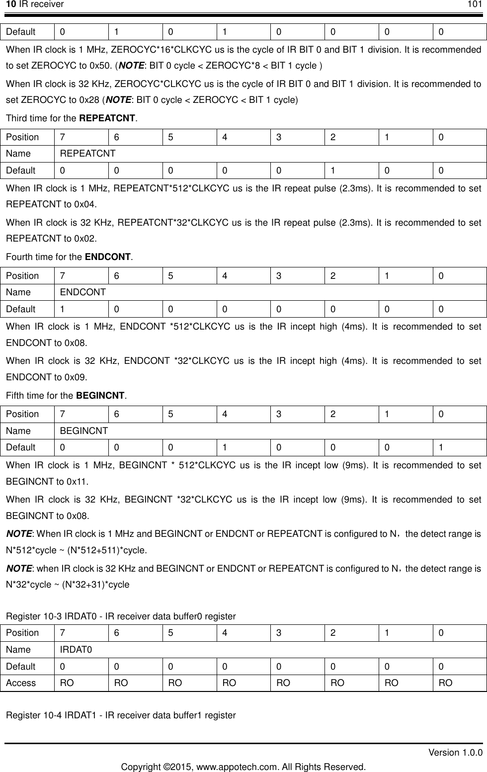 10 IR receiver       101         Version 1.0.0 Copyright &copy;2015, www.appotech.com. All Rights Reserved. Default  0  1  0  1  0  0  0  0 When IR clock is 1 MHz, ZEROCYC*16*CLKCYC us is the cycle of IR BIT 0 and BIT 1 division. It is recommended to set ZEROCYC to 0x50. (NOTE: BIT 0 cycle < ZEROCYC*8 < BIT 1 cycle ) When IR clock is 32 KHz, ZEROCYC*CLKCYC us is the cycle of IR BIT 0 and BIT 1 division. It is recommended to set ZEROCYC to 0x28 (NOTE: BIT 0 cycle < ZEROCYC < BIT 1 cycle) Third time for the REPEATCNT. Position  7  6  5  4  3  2  1  0 Name  REPEATCNT Default  0  0  0  0  0  1  0  0 When IR clock is 1 MHz, REPEATCNT*512*CLKCYC us is the IR repeat pulse (2.3ms). It is recommended to set REPEATCNT to 0x04. When IR clock is 32 KHz, REPEATCNT*32*CLKCYC us is the IR repeat pulse (2.3ms). It is recommended to set REPEATCNT to 0x02. Fourth time for the ENDCONT. Position  7  6  5  4  3  2  1  0 Name  ENDCONT Default  1  0  0  0  0  0  0  0 When  IR  clock  is  1  MHz,  ENDCONT  *512*CLKCYC  us  is  the  IR  incept  high  (4ms).  It  is  recommended  to  set ENDCONT to 0x08. When  IR  clock  is  32  KHz,  ENDCONT  *32*CLKCYC  us  is  the  IR  incept  high  (4ms).  It  is  recommended  to  set ENDCONT to 0x09. Fifth time for the BEGINCNT. Position  7  6  5  4  3  2  1  0 Name  BEGINCNT Default  0  0  0  1  0  0  0  1 When IR  clock  is  1  MHz, BEGINCNT  *  512*CLKCYC  us  is  the  IR  incept  low  (9ms).  It  is  recommended  to  set BEGINCNT to 0x11. When  IR  clock  is  32  KHz,  BEGINCNT  *32*CLKCYC  us  is  the  IR  incept  low  (9ms).  It  is  recommended  to  set BEGINCNT to 0x08. NOTE: When IR clock is 1 MHz and BEGINCNT or ENDCNT or REPEATCNT is configured to N，the detect range is N*512*cycle ~ (N*512+511)*cycle. NOTE: when IR clock is 32 KHz and BEGINCNT or ENDCNT or REPEATCNT is configured to N，the detect range is N*32*cycle ~ (N*32+31)*cycle Register 10-3 IRDAT0 - IR receiver data buffer0 register Position  7  6  5  4  3  2  1  0 Name  IRDAT0 Default  0  0  0  0  0  0  0  0 Access  RO RO RO RO RO RO RO RO Register 10-4 IRDAT1 - IR receiver data buffer1 register 